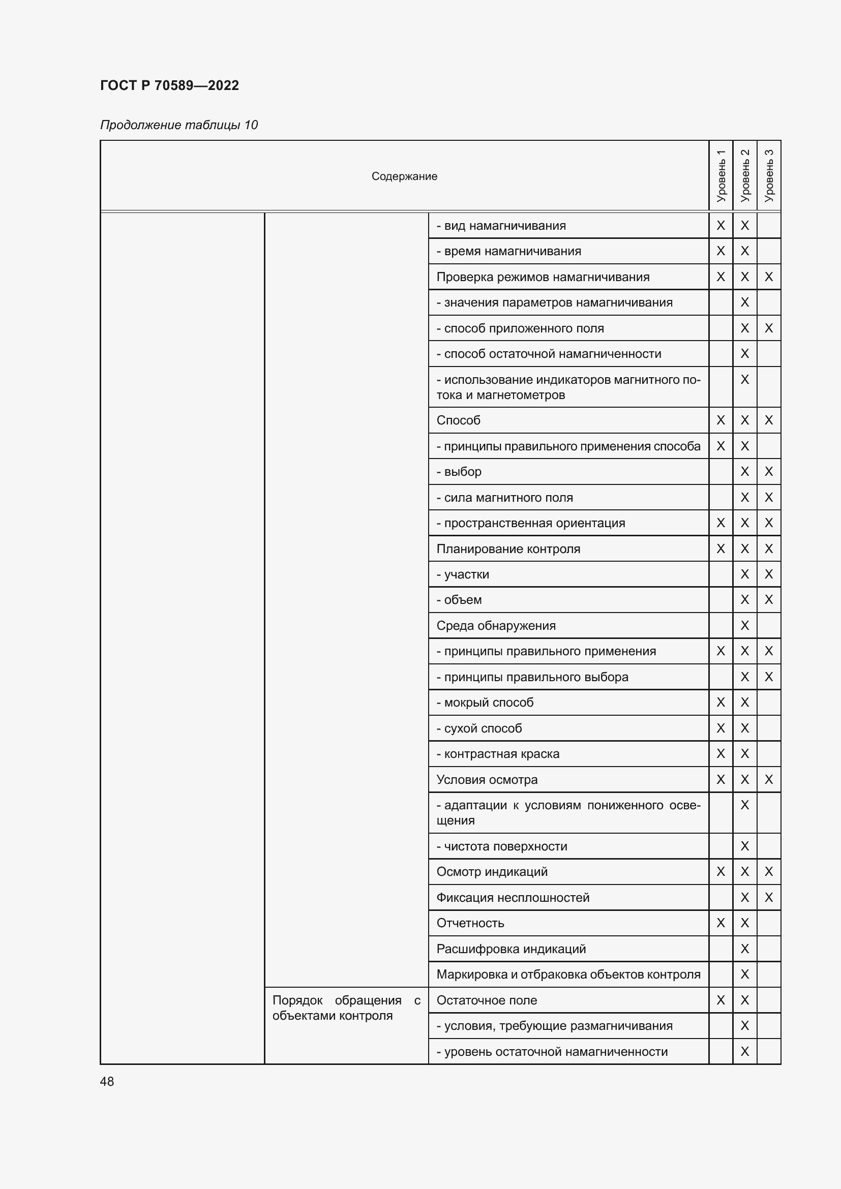 Страница 54 ГОСТ Р 70589-2022