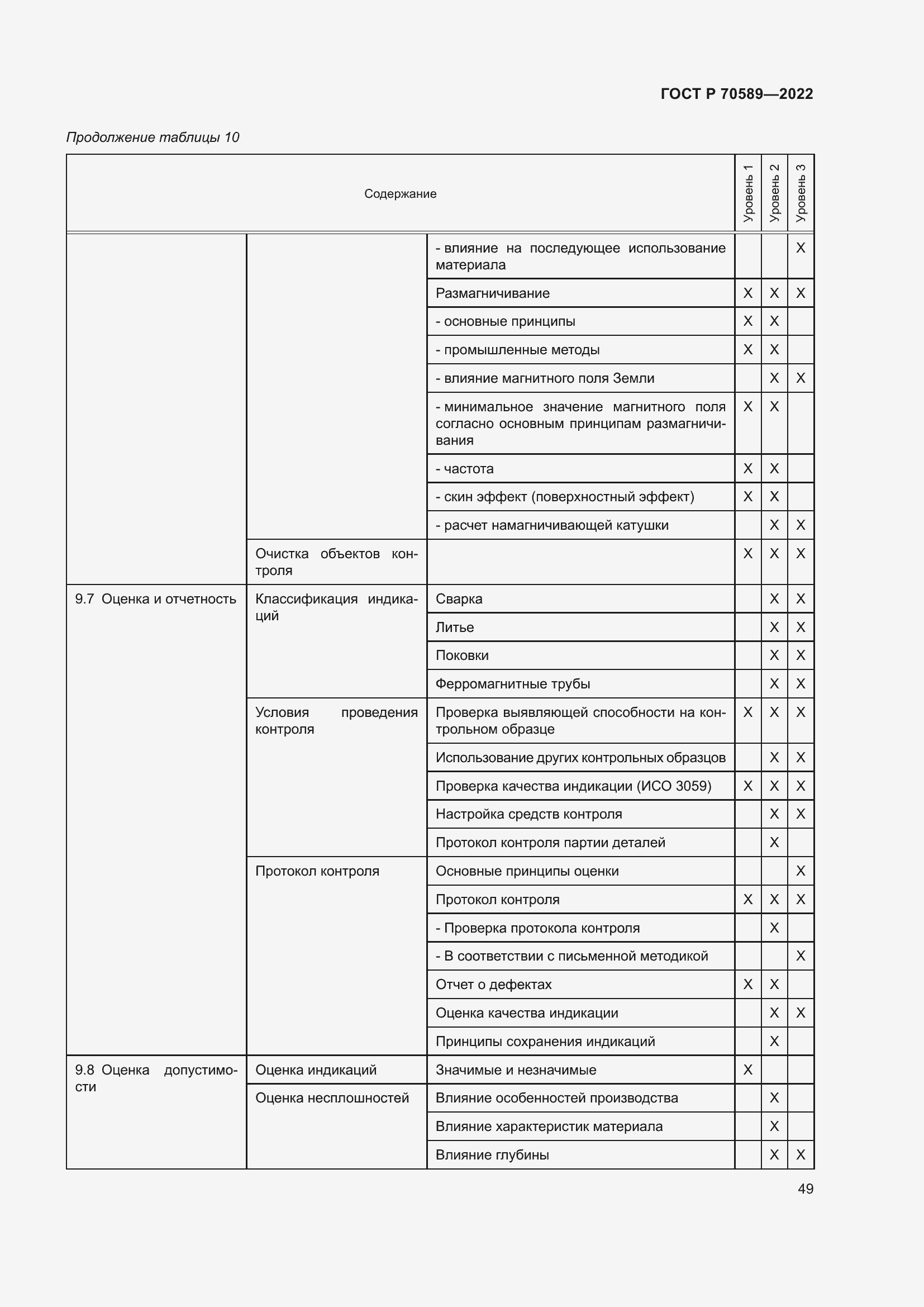Страница 55 ГОСТ Р 70589-2022