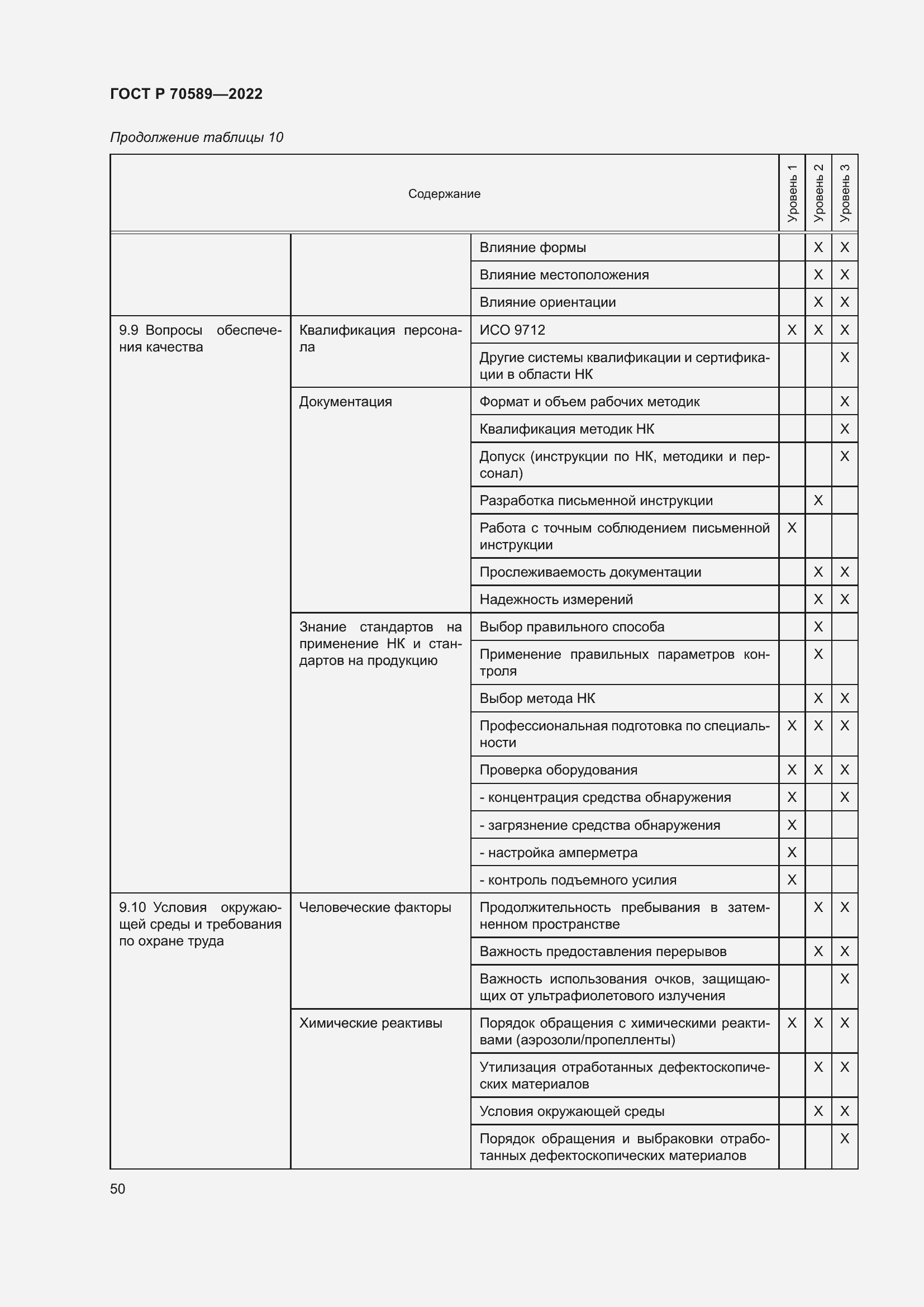 Страница 56 ГОСТ Р 70589-2022