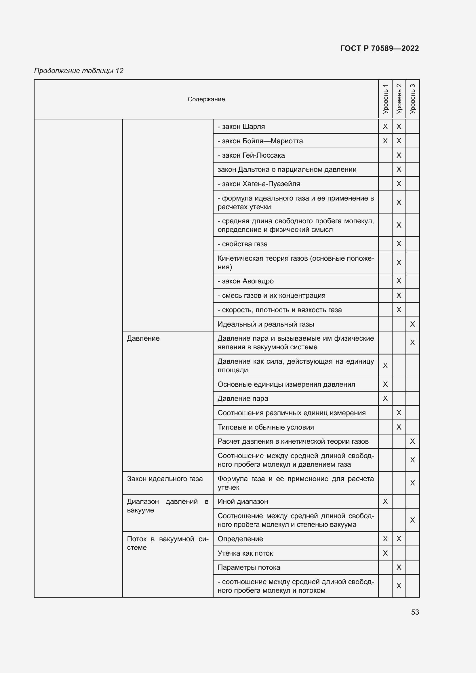Страница 59 ГОСТ Р 70589-2022