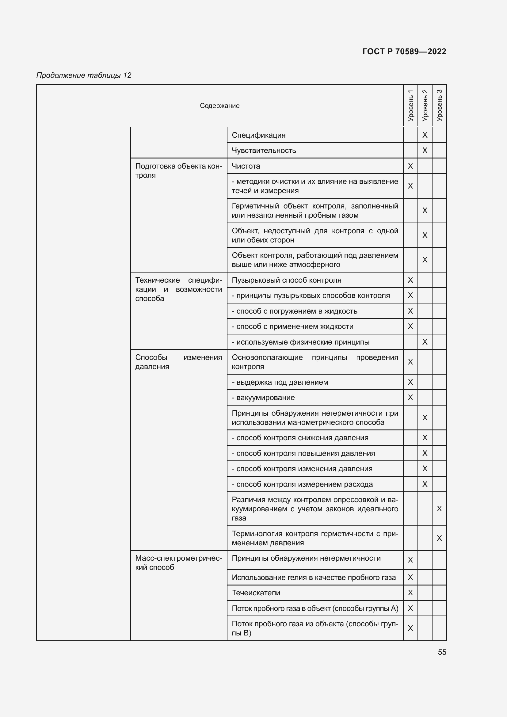 Страница 61 ГОСТ Р 70589-2022