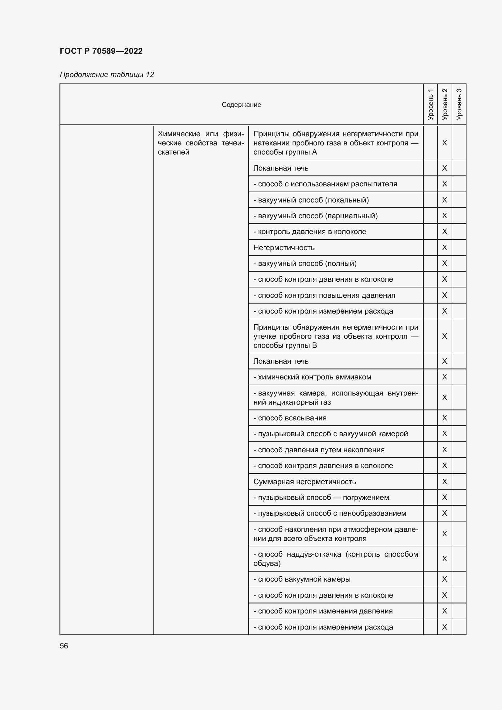 Страница 62 ГОСТ Р 70589-2022