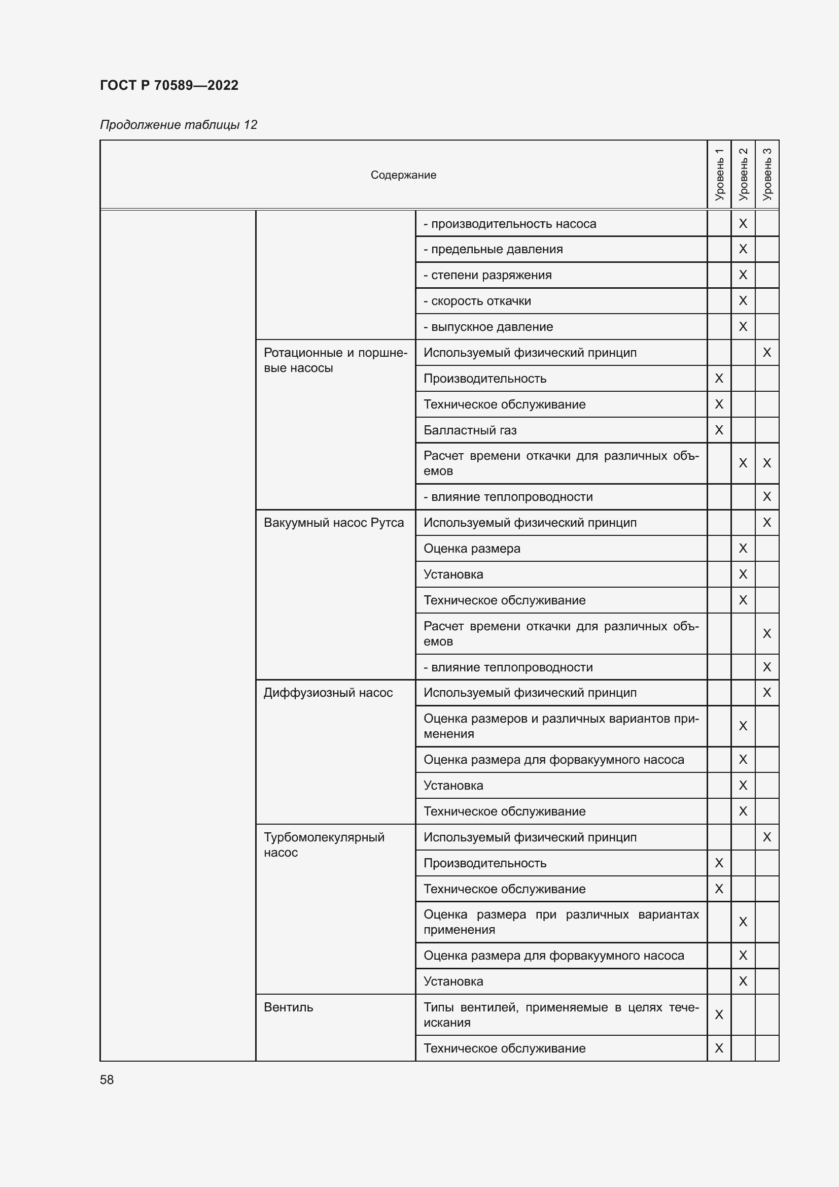 Страница 64 ГОСТ Р 70589-2022