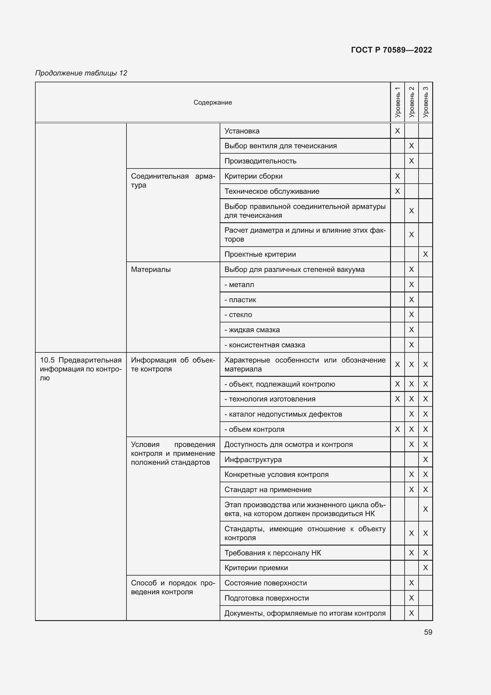 Страница 65 ГОСТ Р 70589-2022