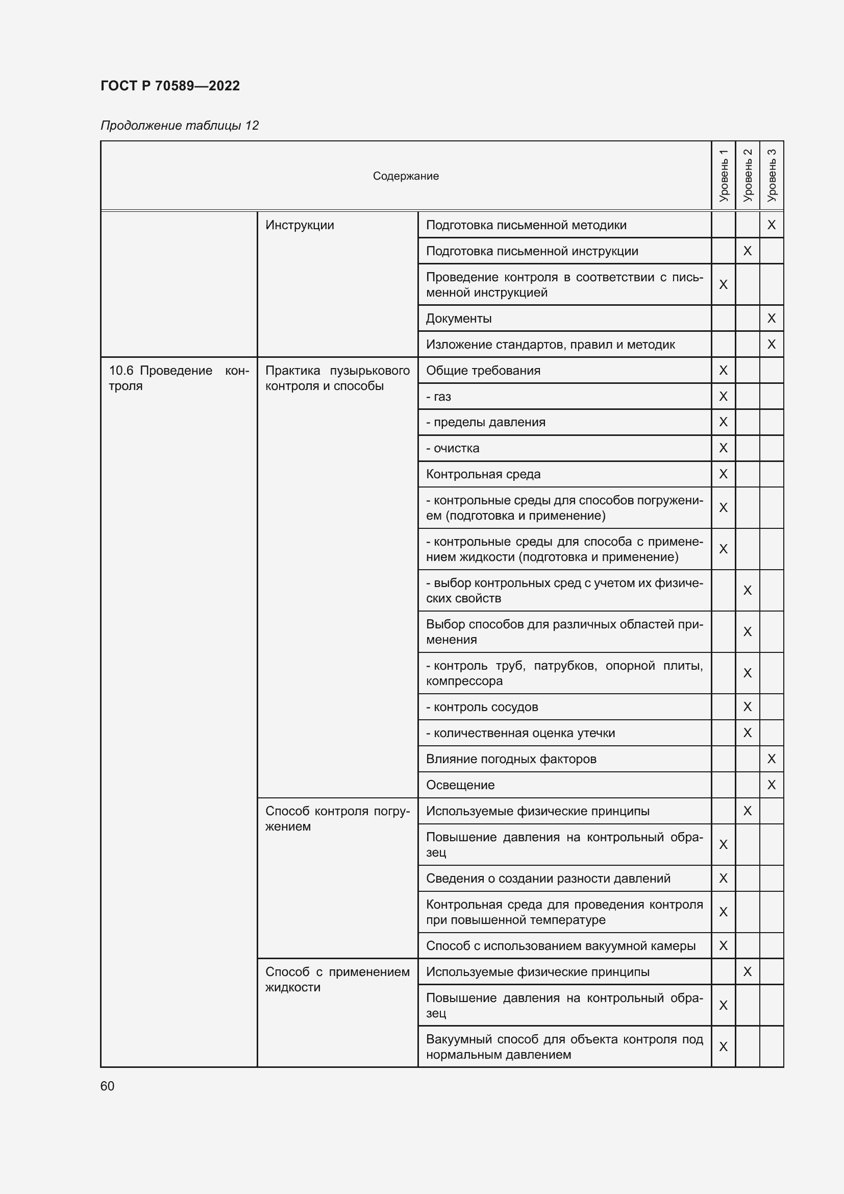 Страница 66 ГОСТ Р 70589-2022
