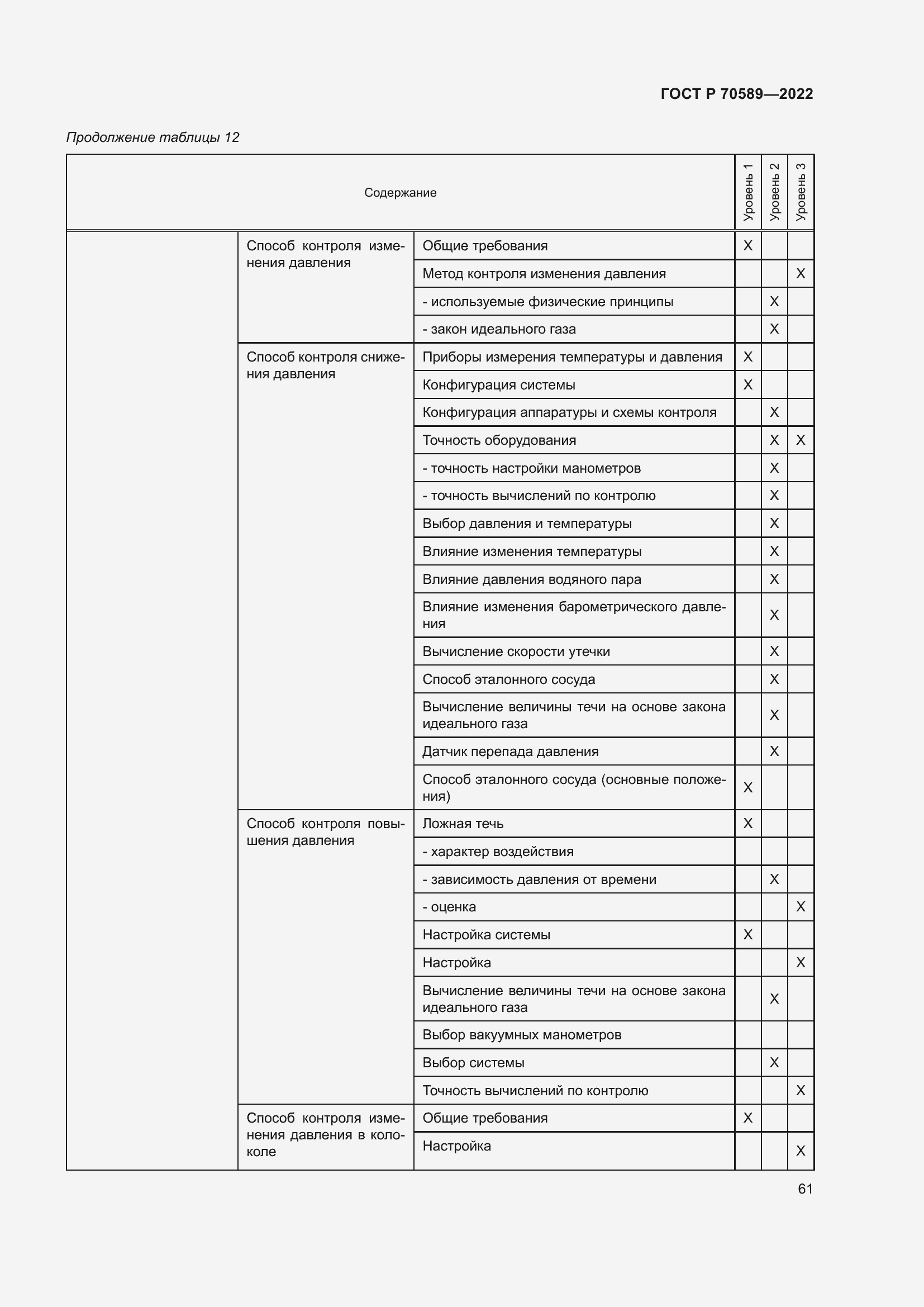 Страница 67 ГОСТ Р 70589-2022