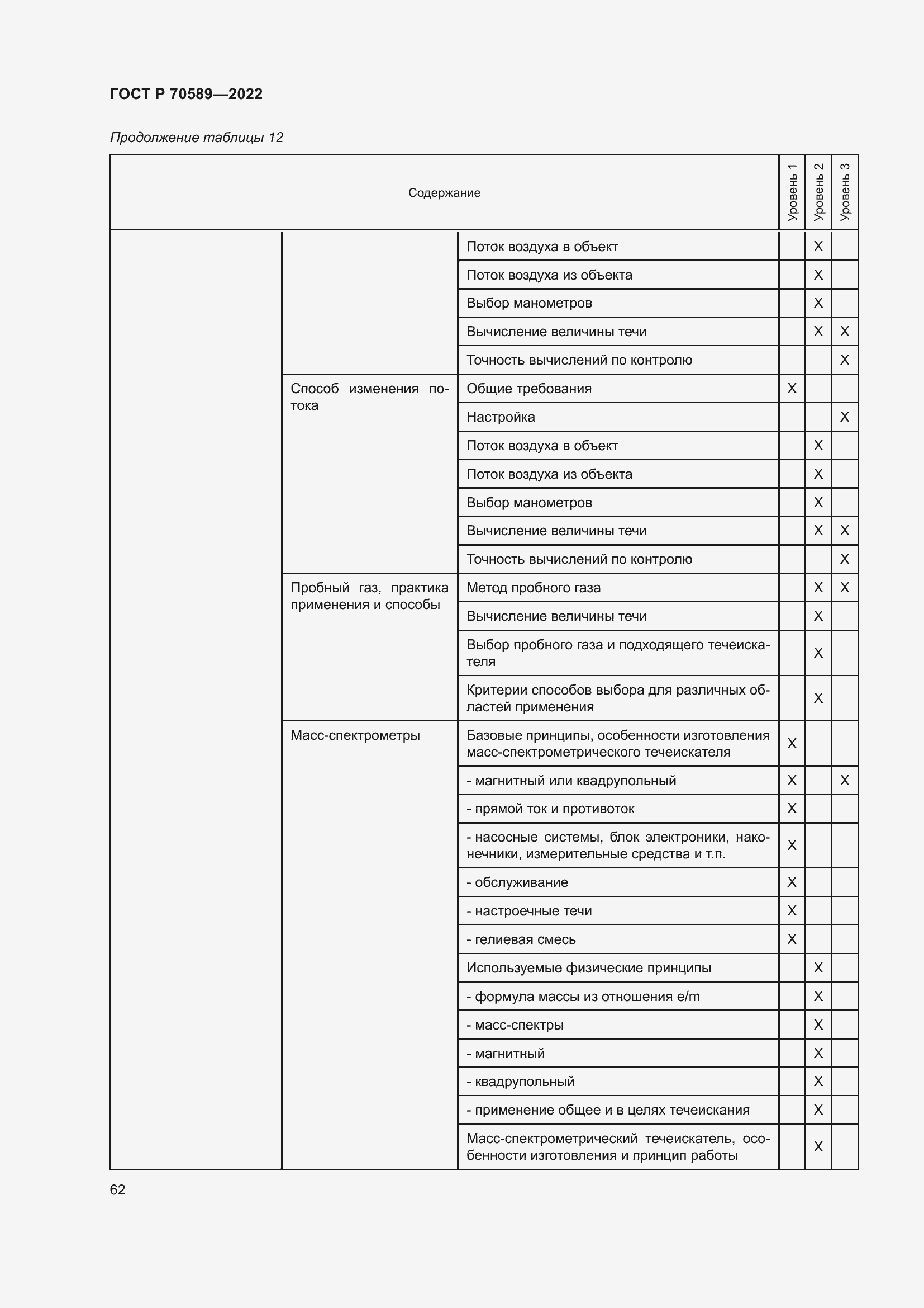 Страница 68 ГОСТ Р 70589-2022
