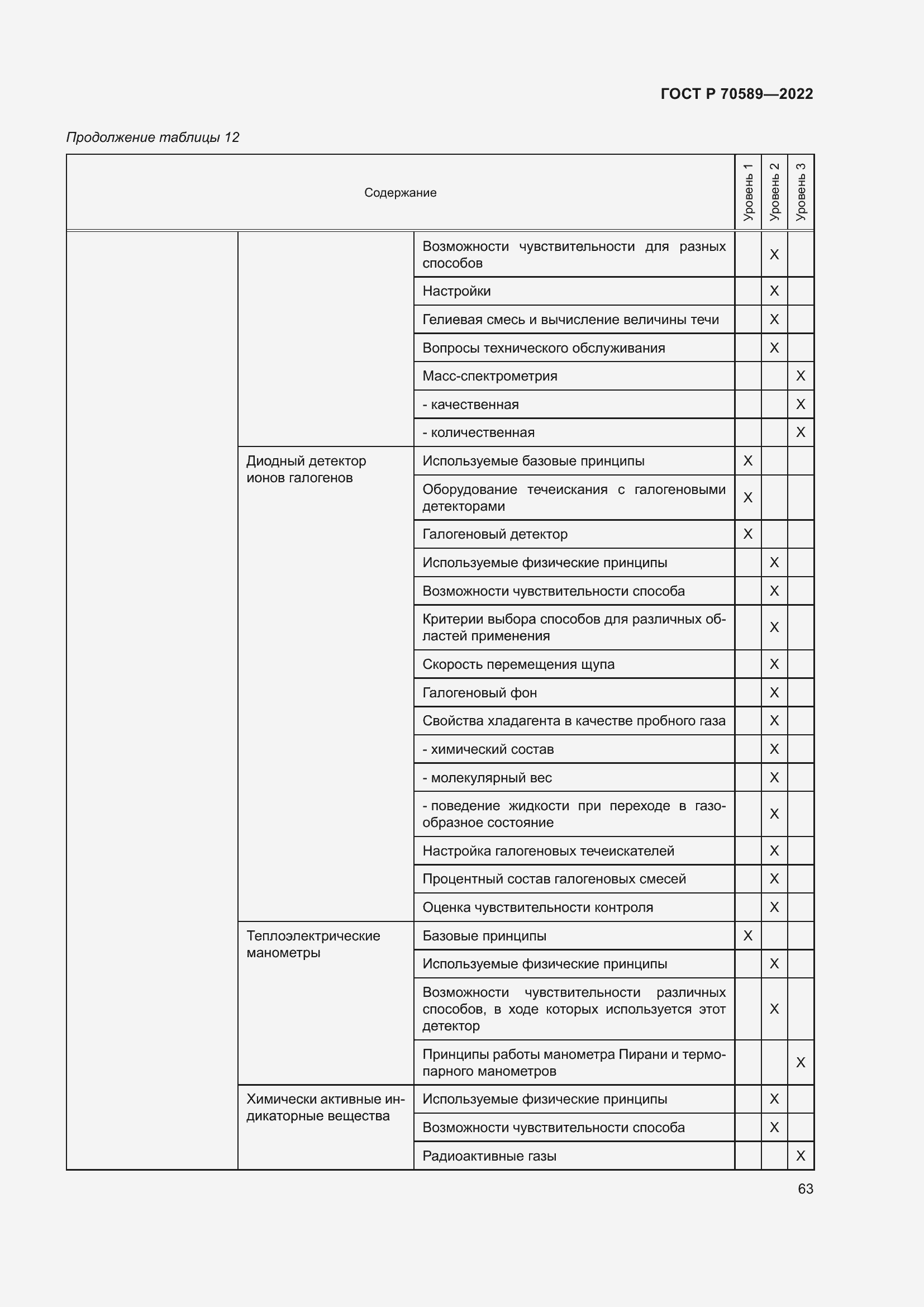 Страница 69 ГОСТ Р 70589-2022