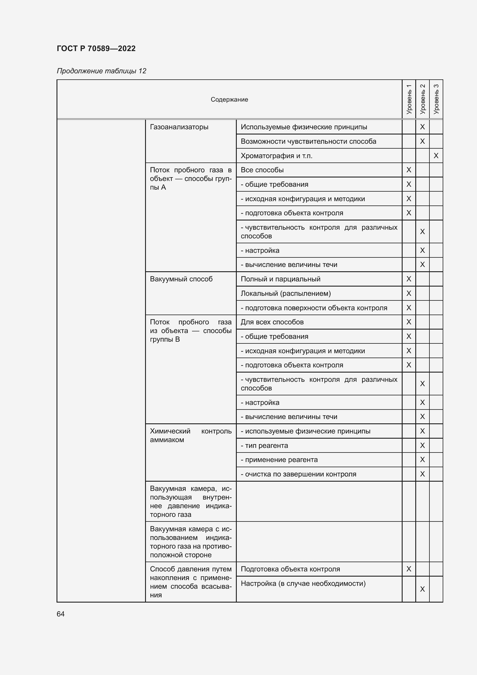 Страница 70 ГОСТ Р 70589-2022