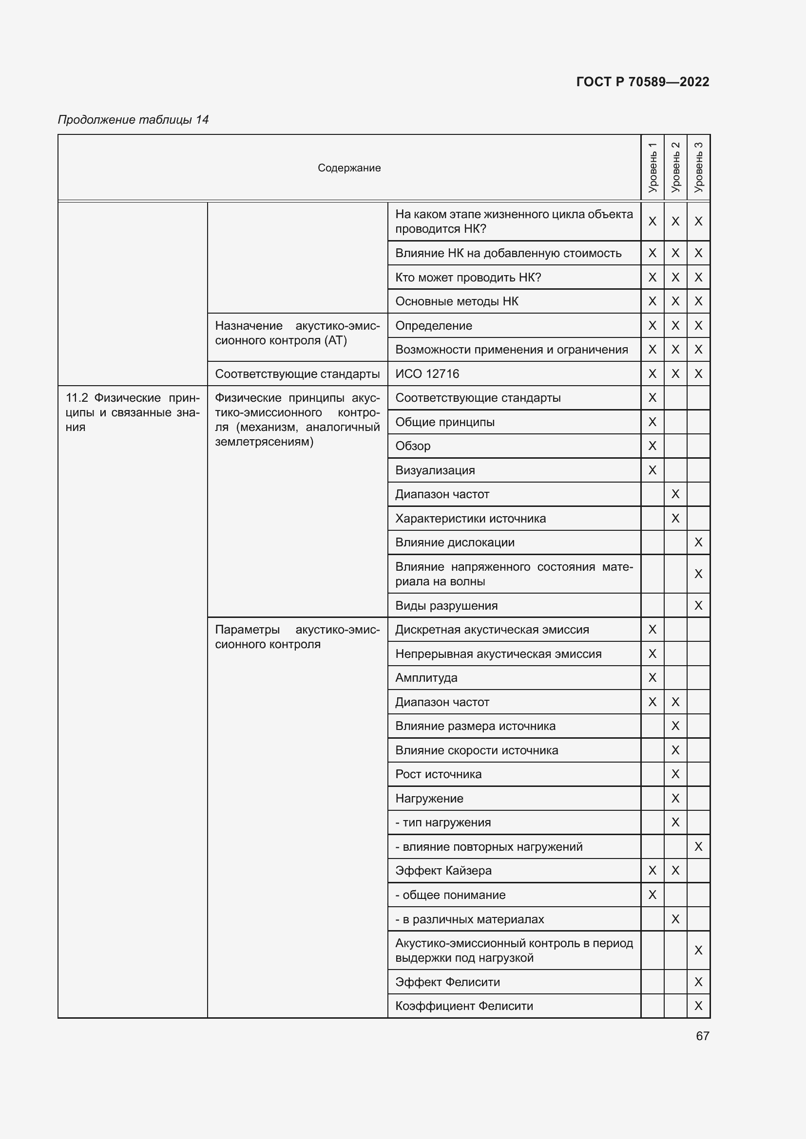 Страница 73 ГОСТ Р 70589-2022