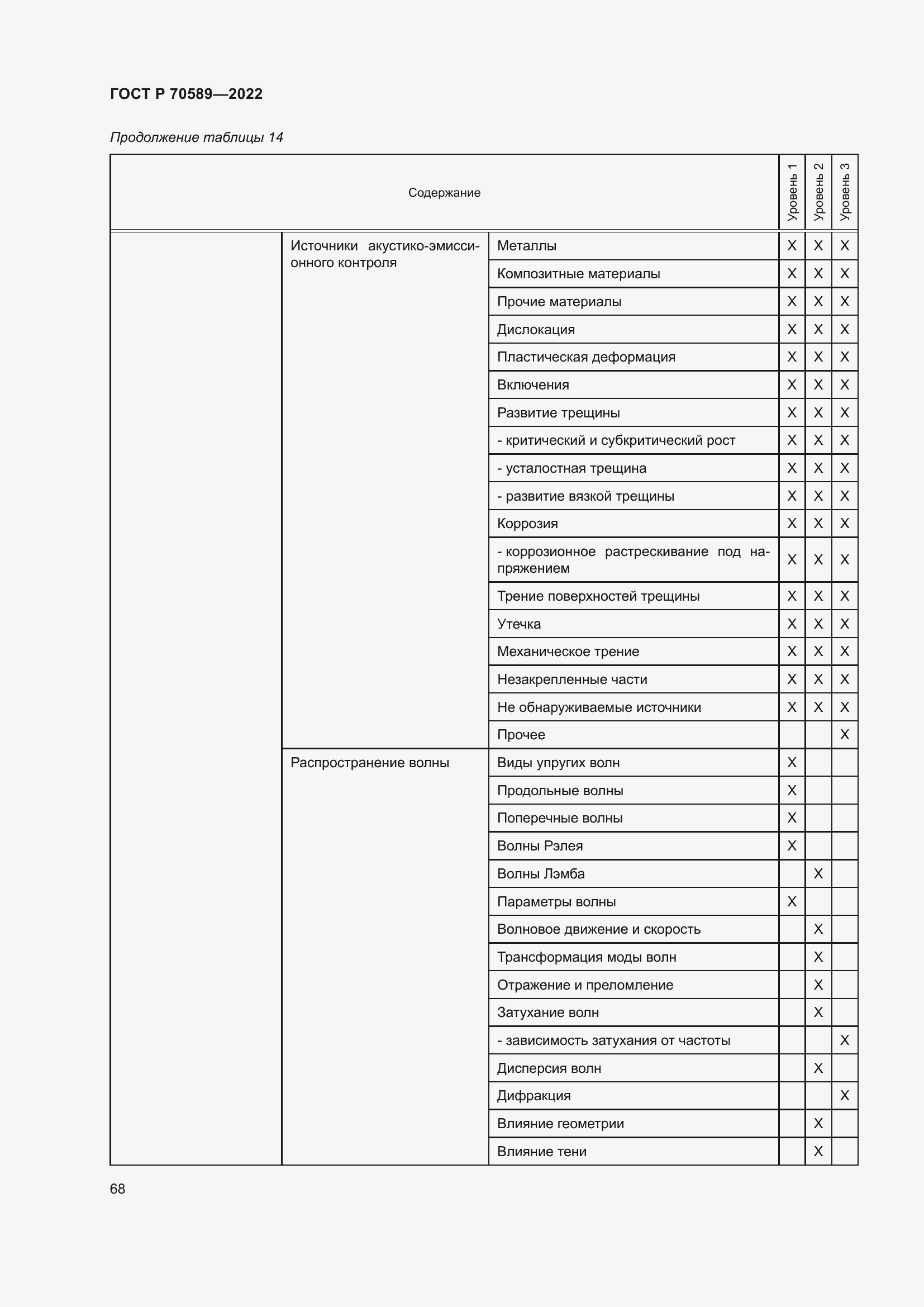 Страница 74 ГОСТ Р 70589-2022