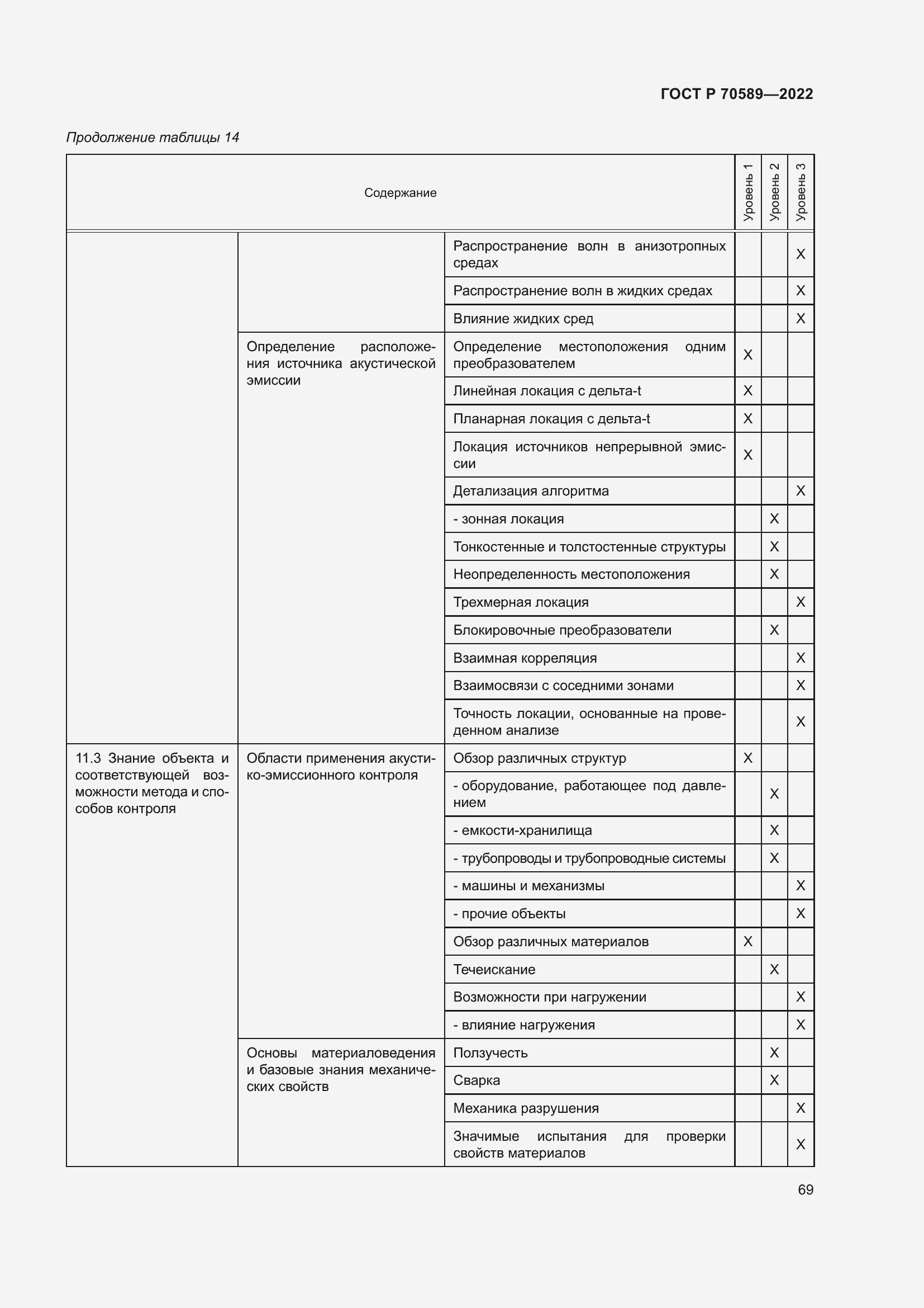 Страница 75 ГОСТ Р 70589-2022