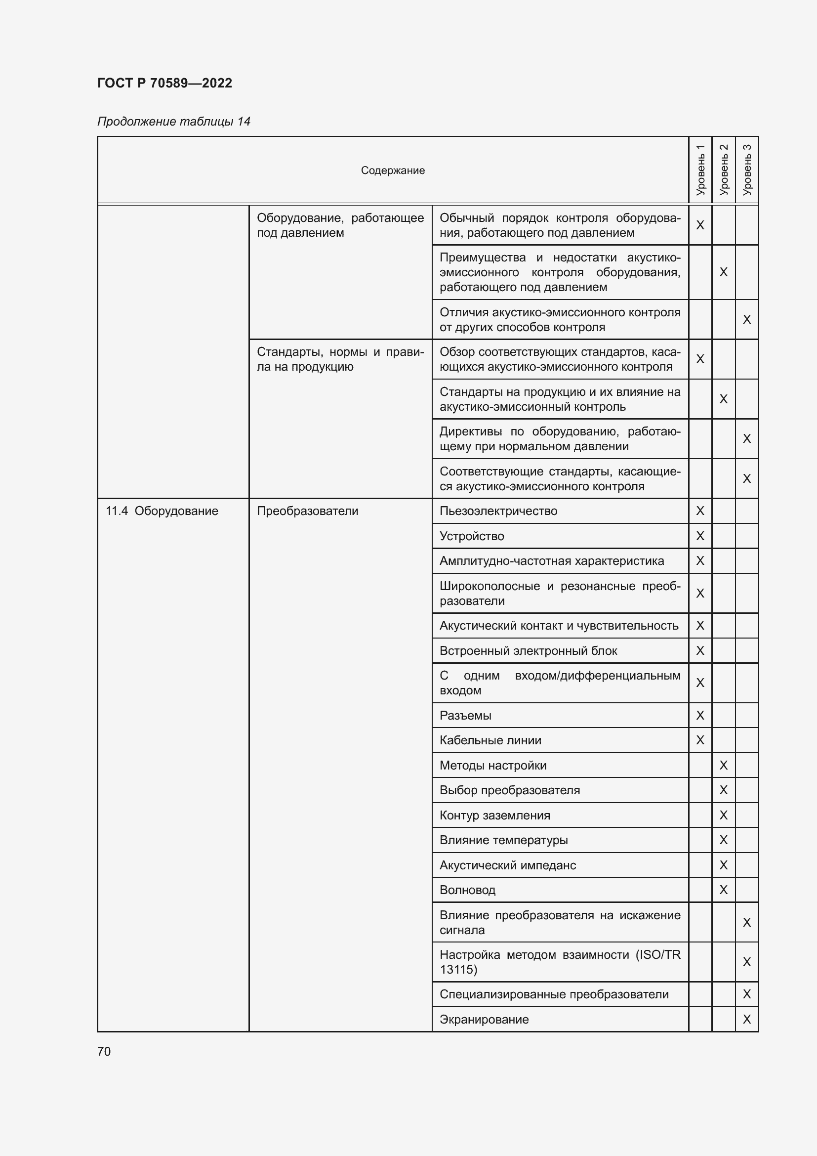 Страница 76 ГОСТ Р 70589-2022