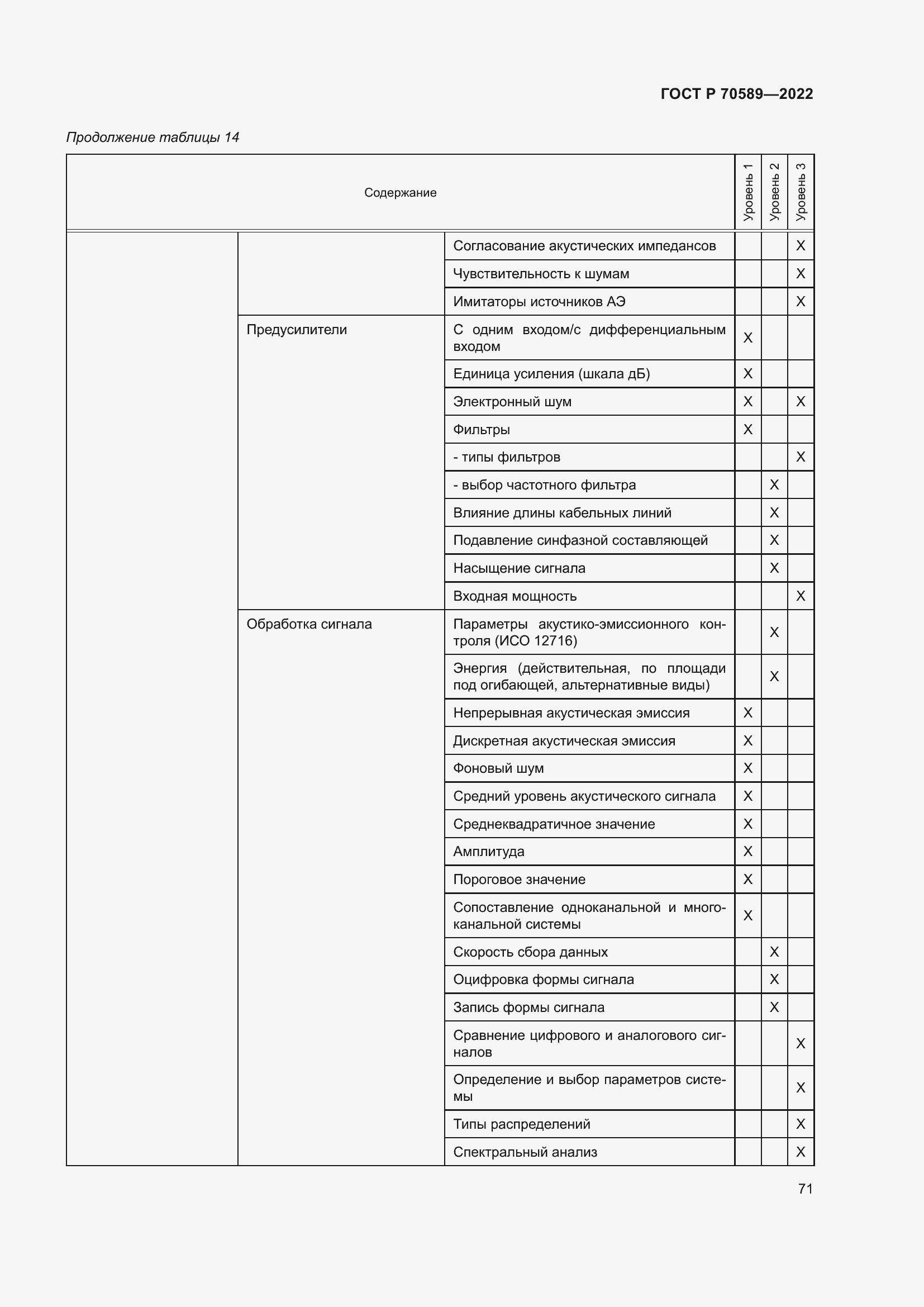 Страница 77 ГОСТ Р 70589-2022