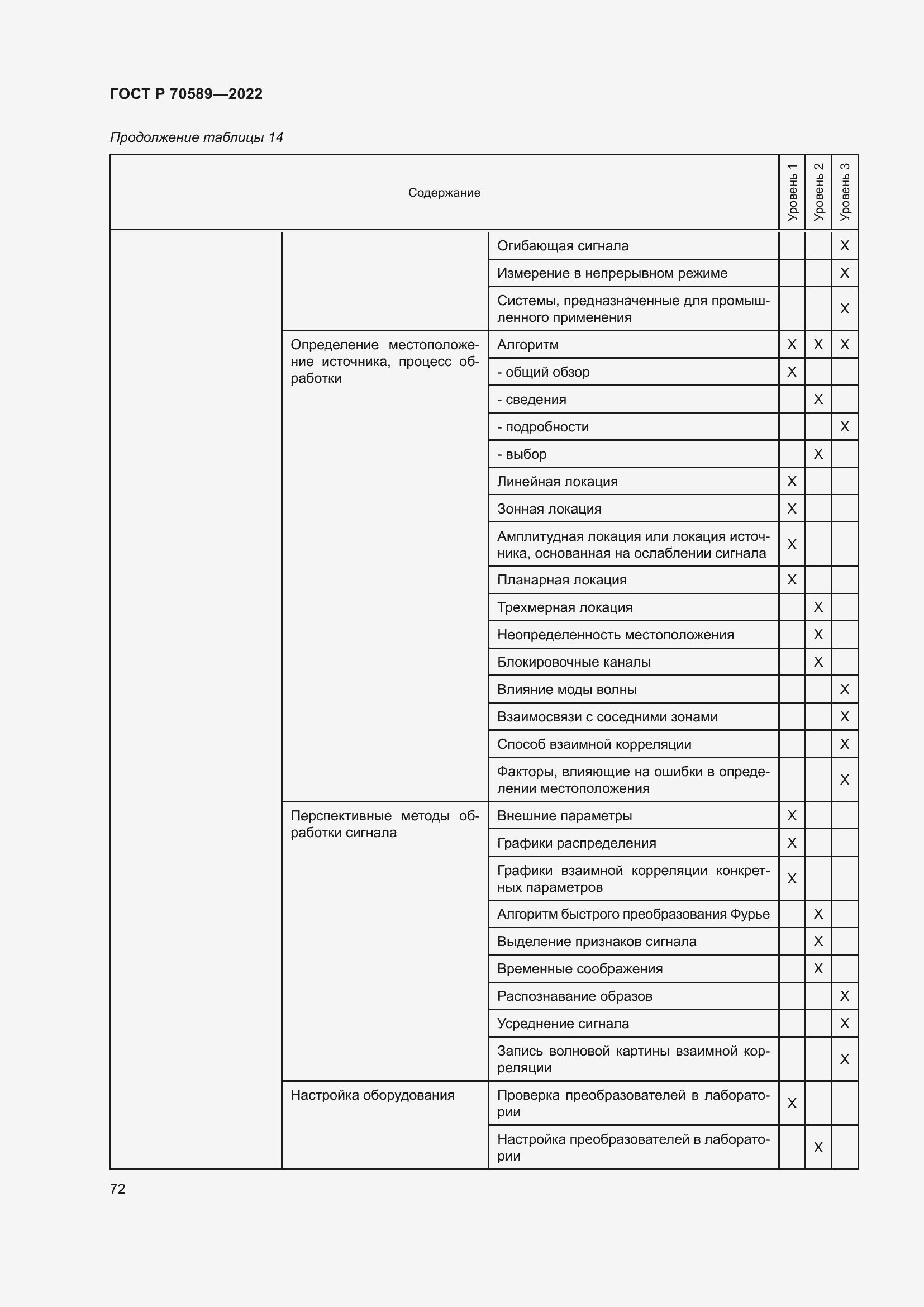 Страница 78 ГОСТ Р 70589-2022