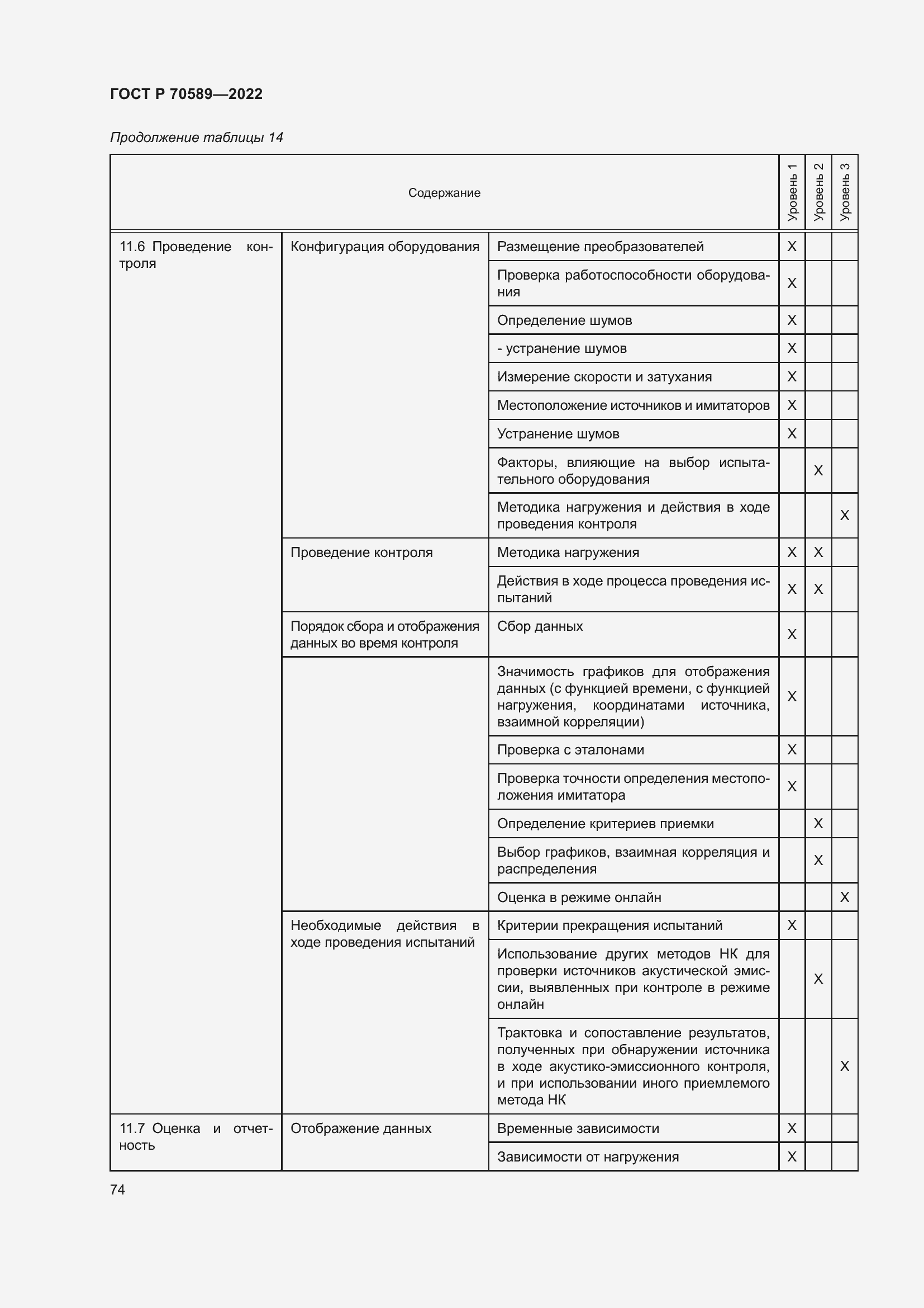 Страница 80 ГОСТ Р 70589-2022