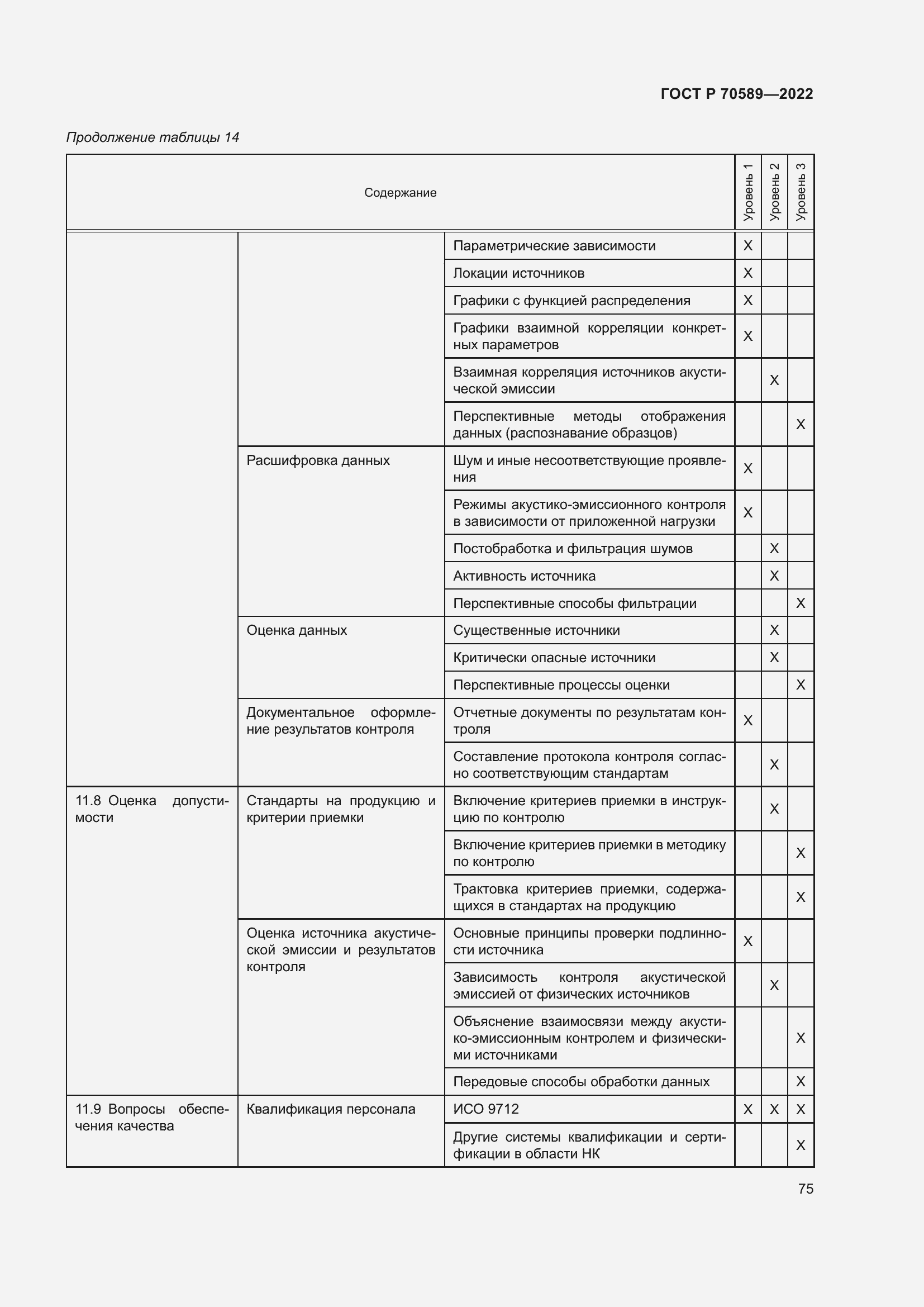 Страница 81 ГОСТ Р 70589-2022