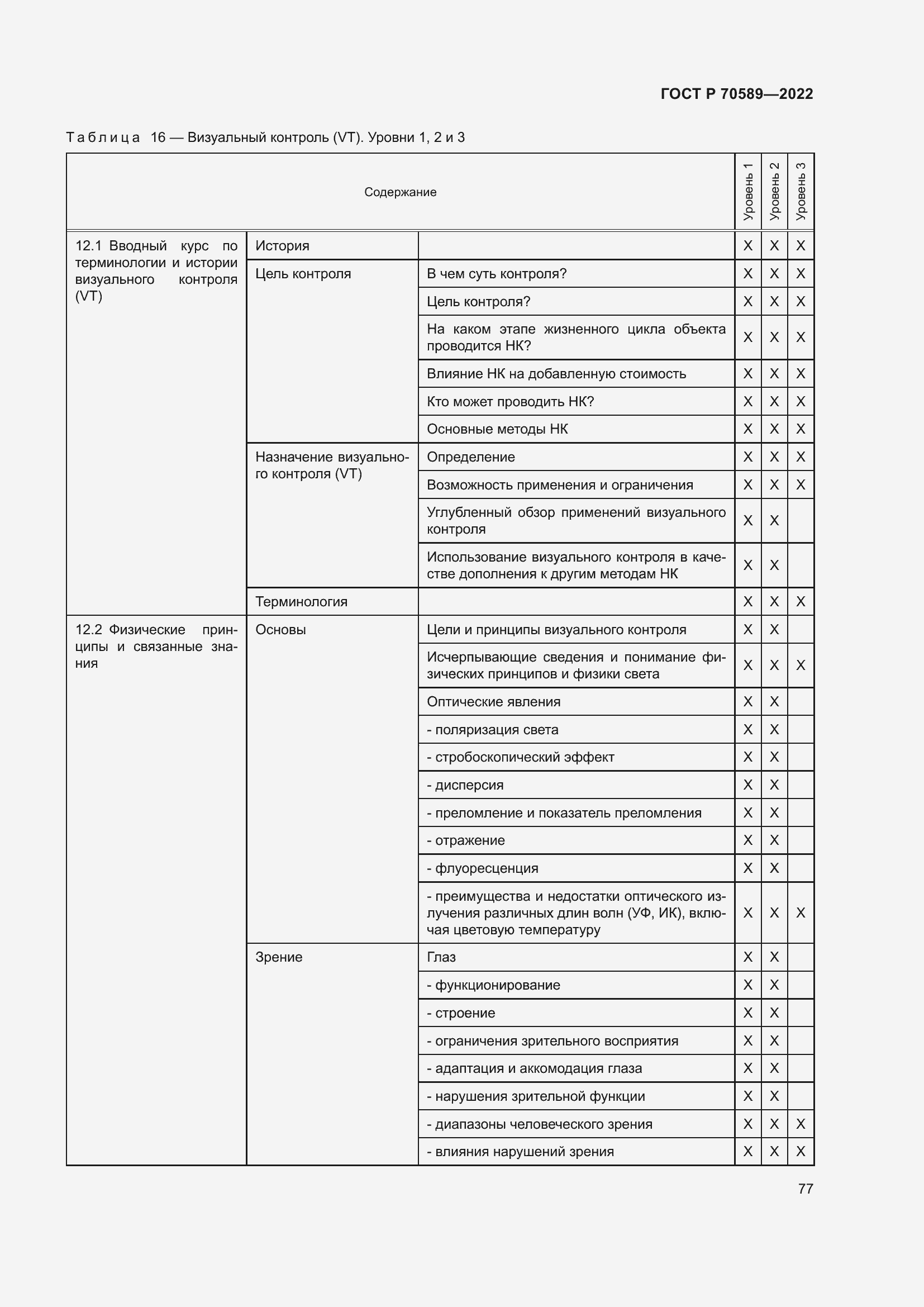 Страница 83 ГОСТ Р 70589-2022