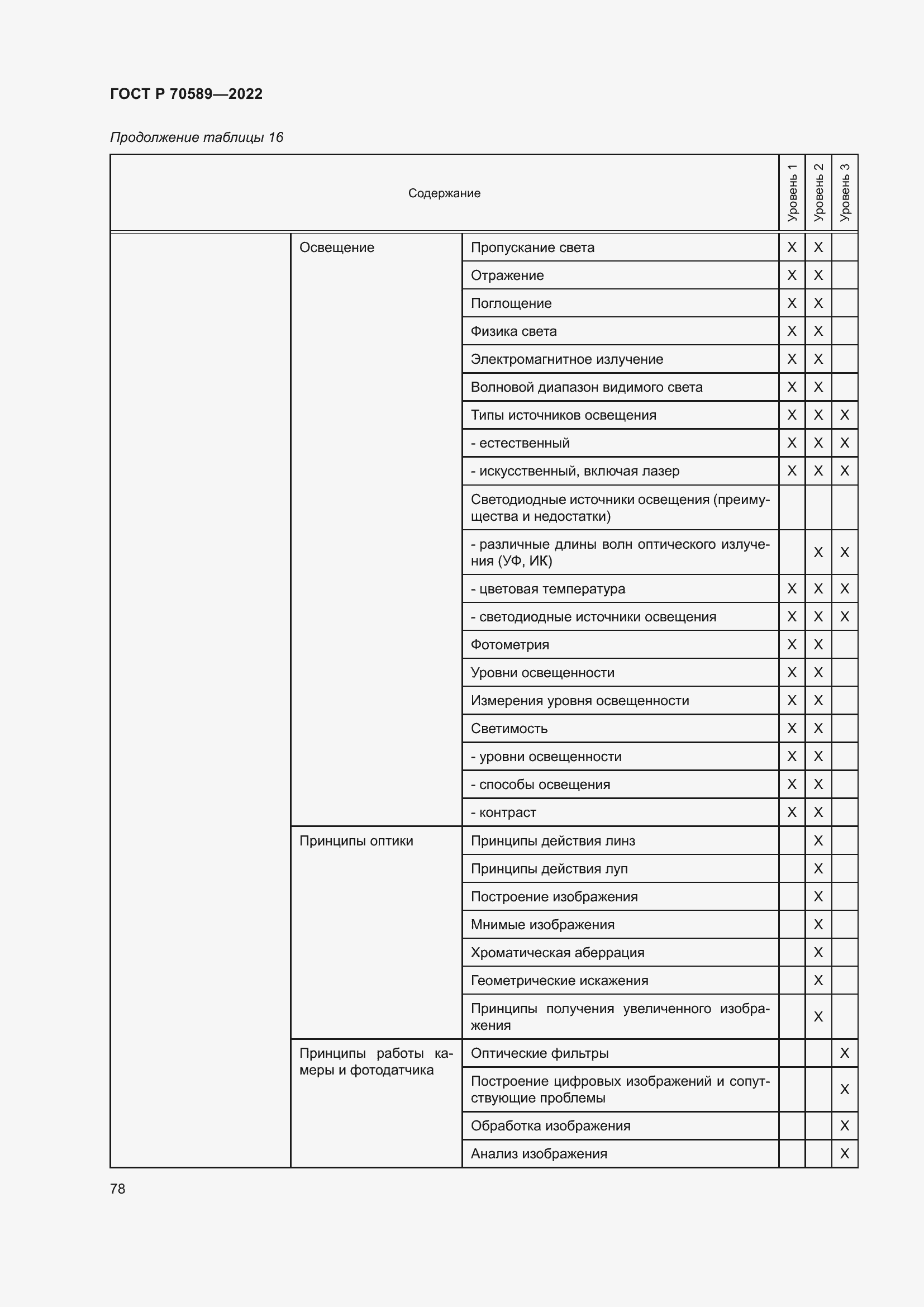 Страница 84 ГОСТ Р 70589-2022