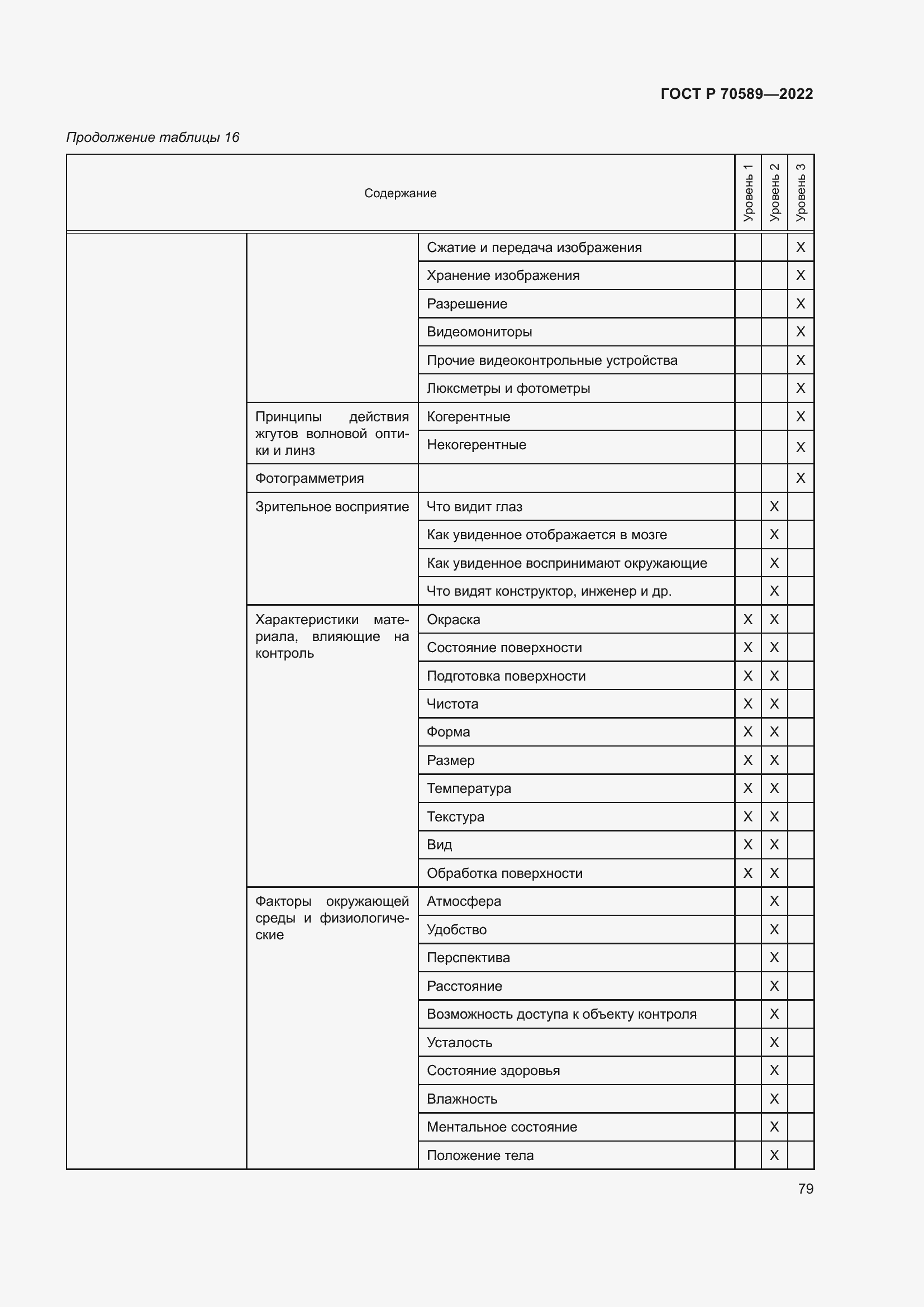 Страница 85 ГОСТ Р 70589-2022