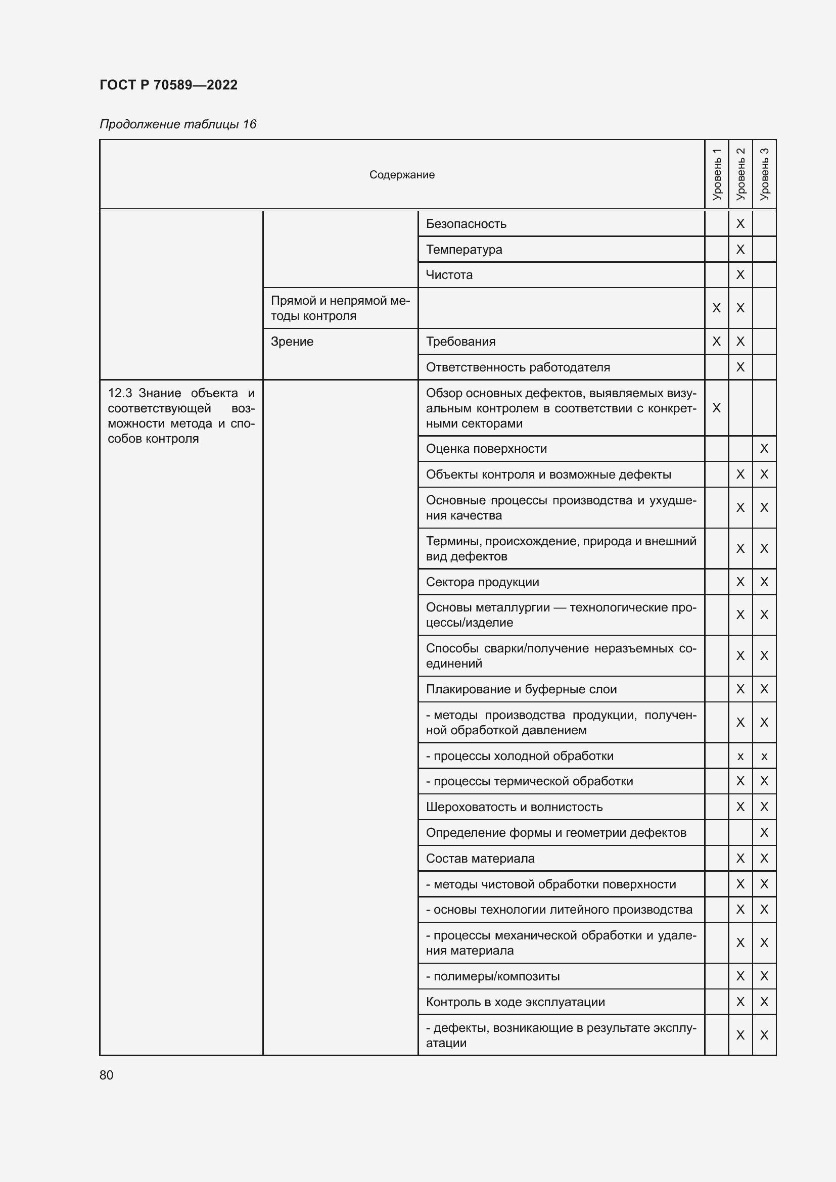 Страница 86 ГОСТ Р 70589-2022