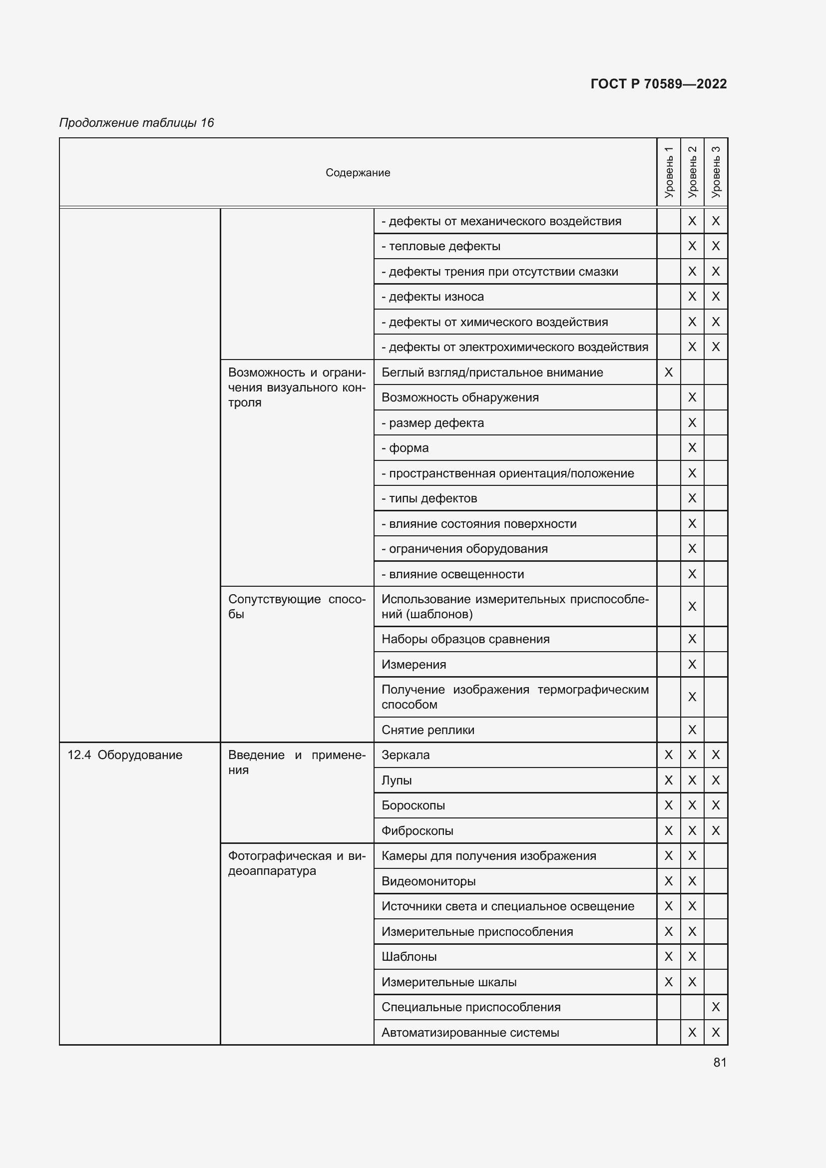 Страница 87 ГОСТ Р 70589-2022