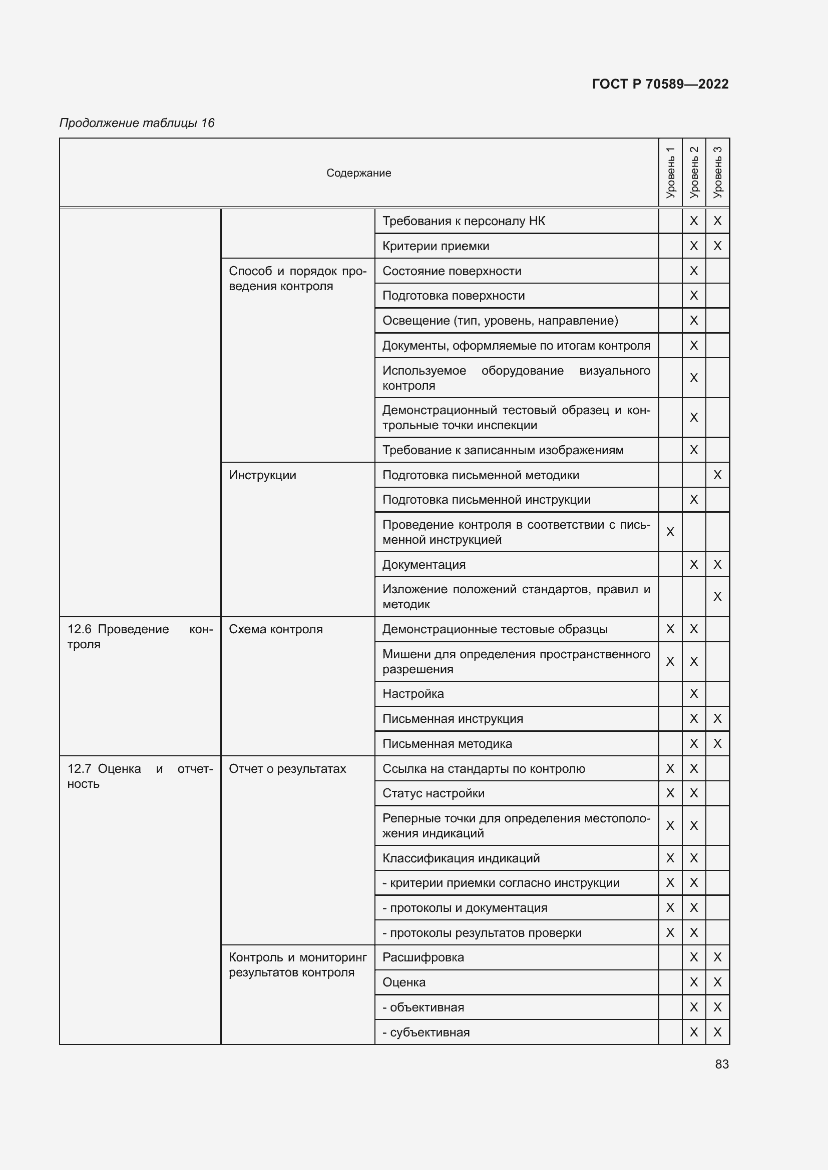 Страница 89 ГОСТ Р 70589-2022