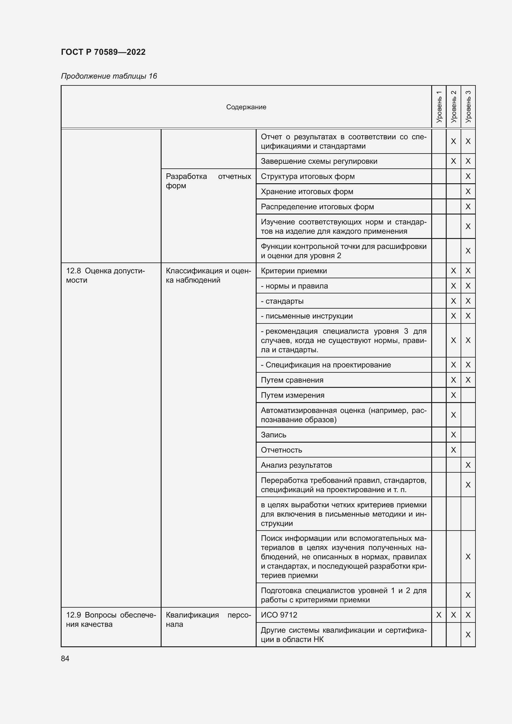Страница 90 ГОСТ Р 70589-2022