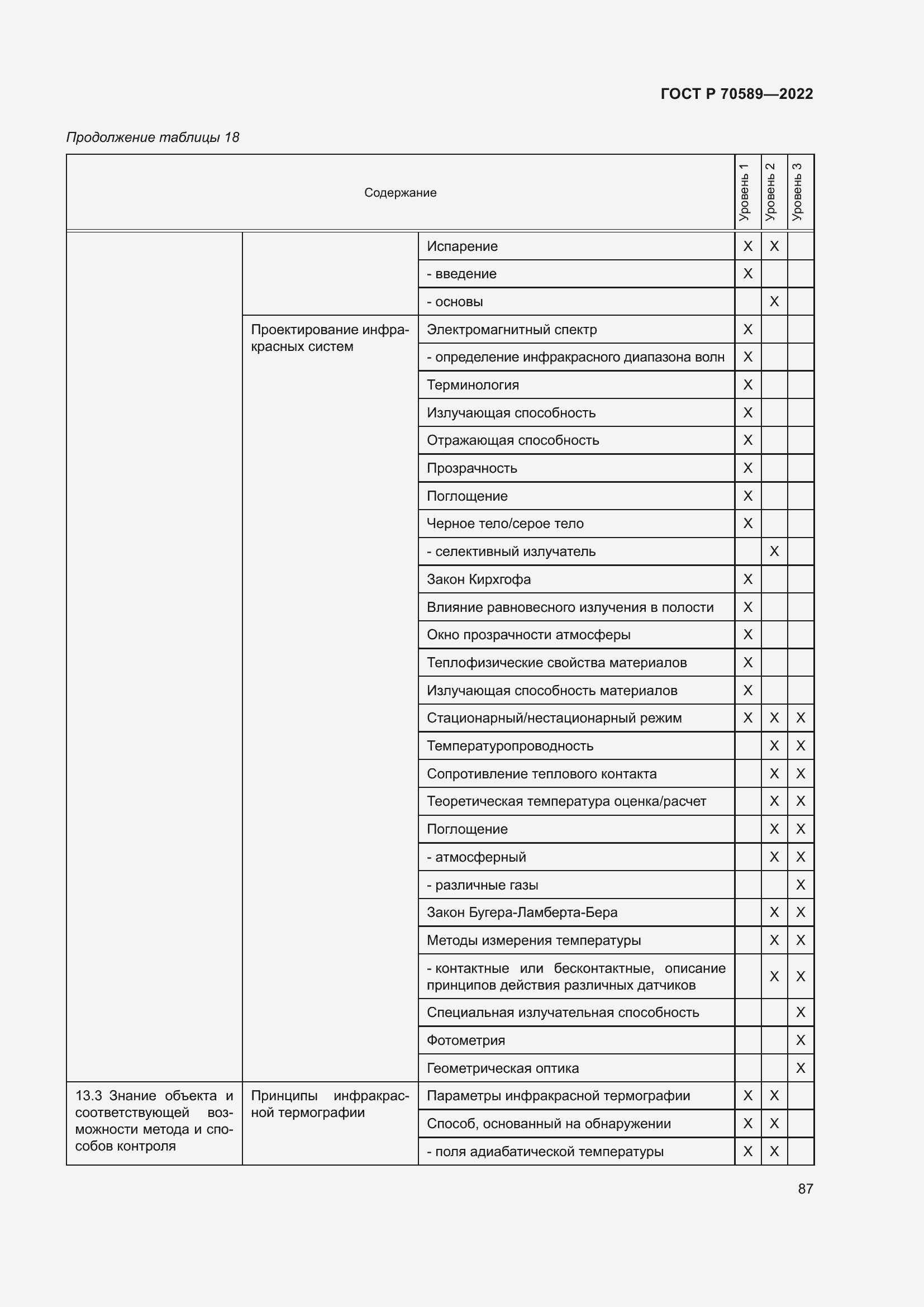 Страница 93 ГОСТ Р 70589-2022