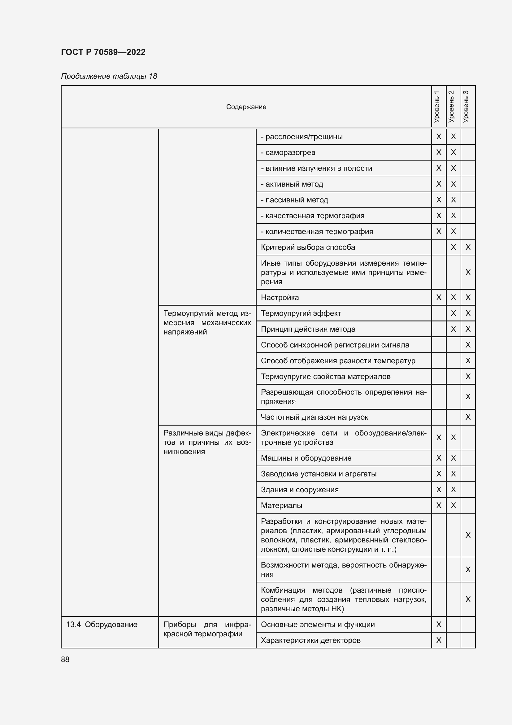 Страница 94 ГОСТ Р 70589-2022