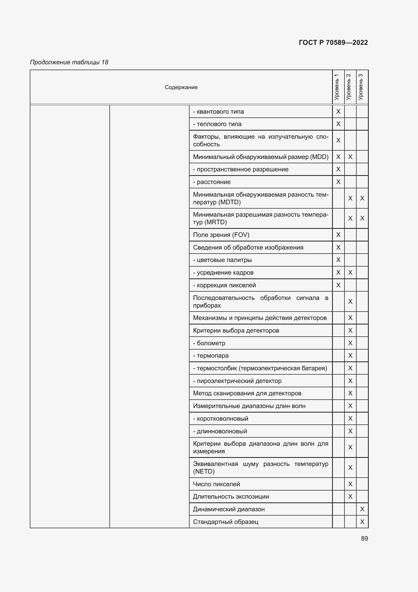 Страница 95 ГОСТ Р 70589-2022