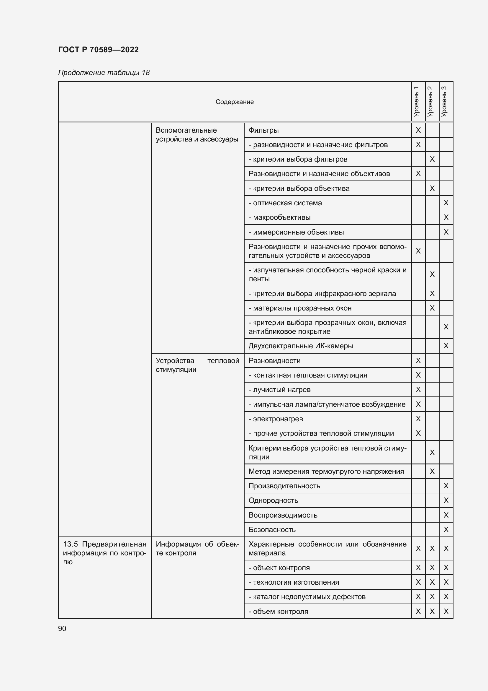 Страница 96 ГОСТ Р 70589-2022