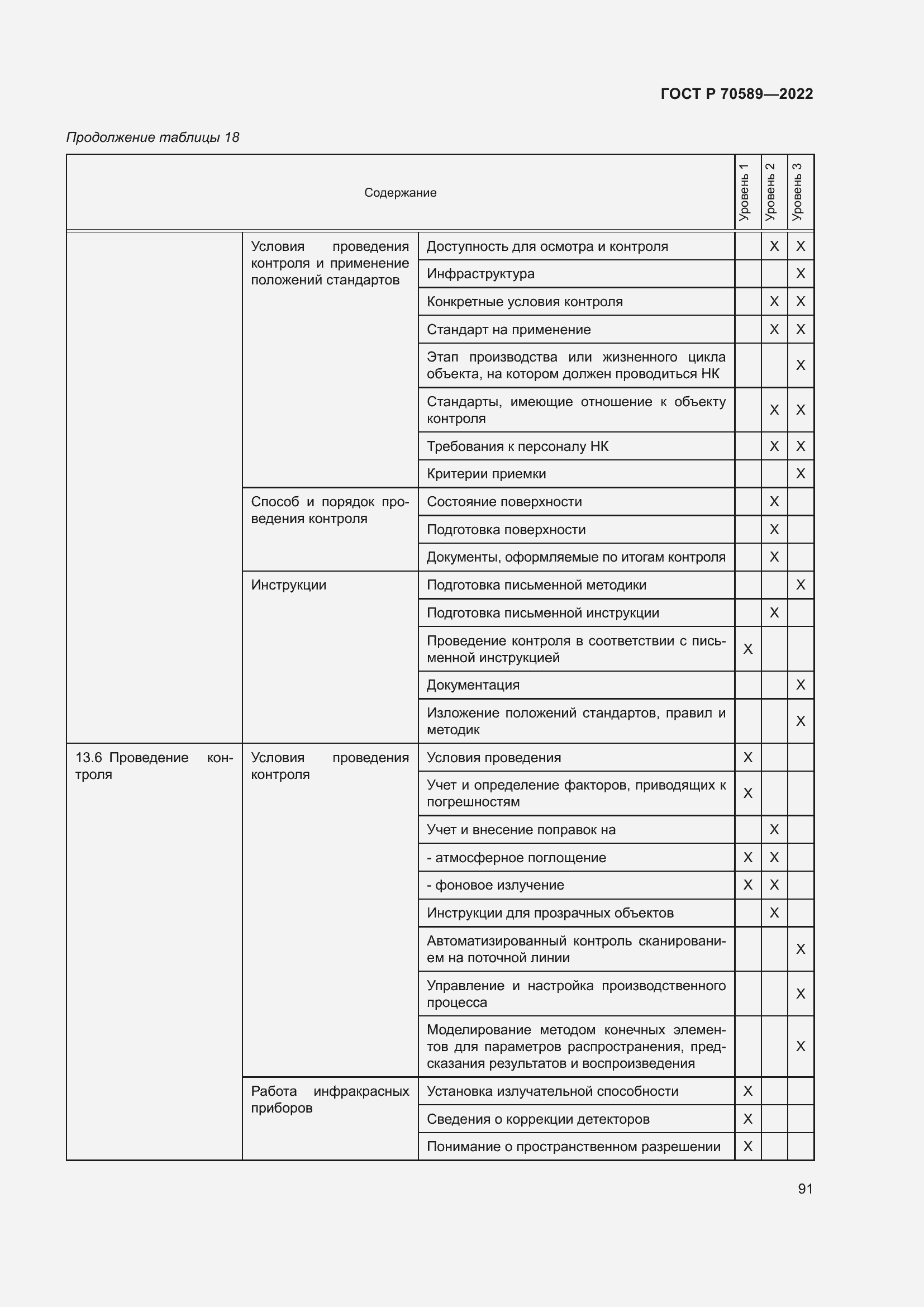 Страница 97 ГОСТ Р 70589-2022