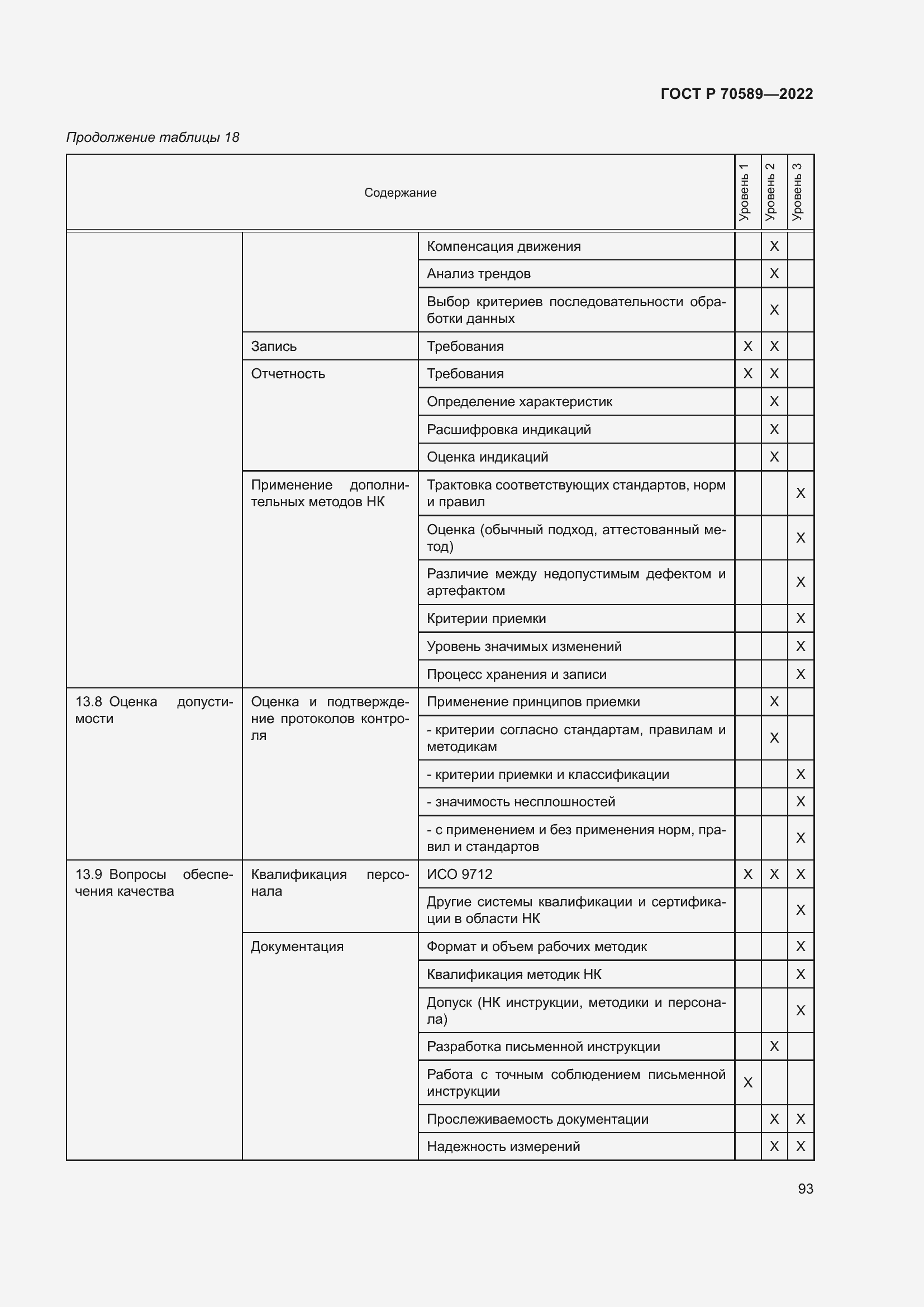 Страница 99 ГОСТ Р 70589-2022