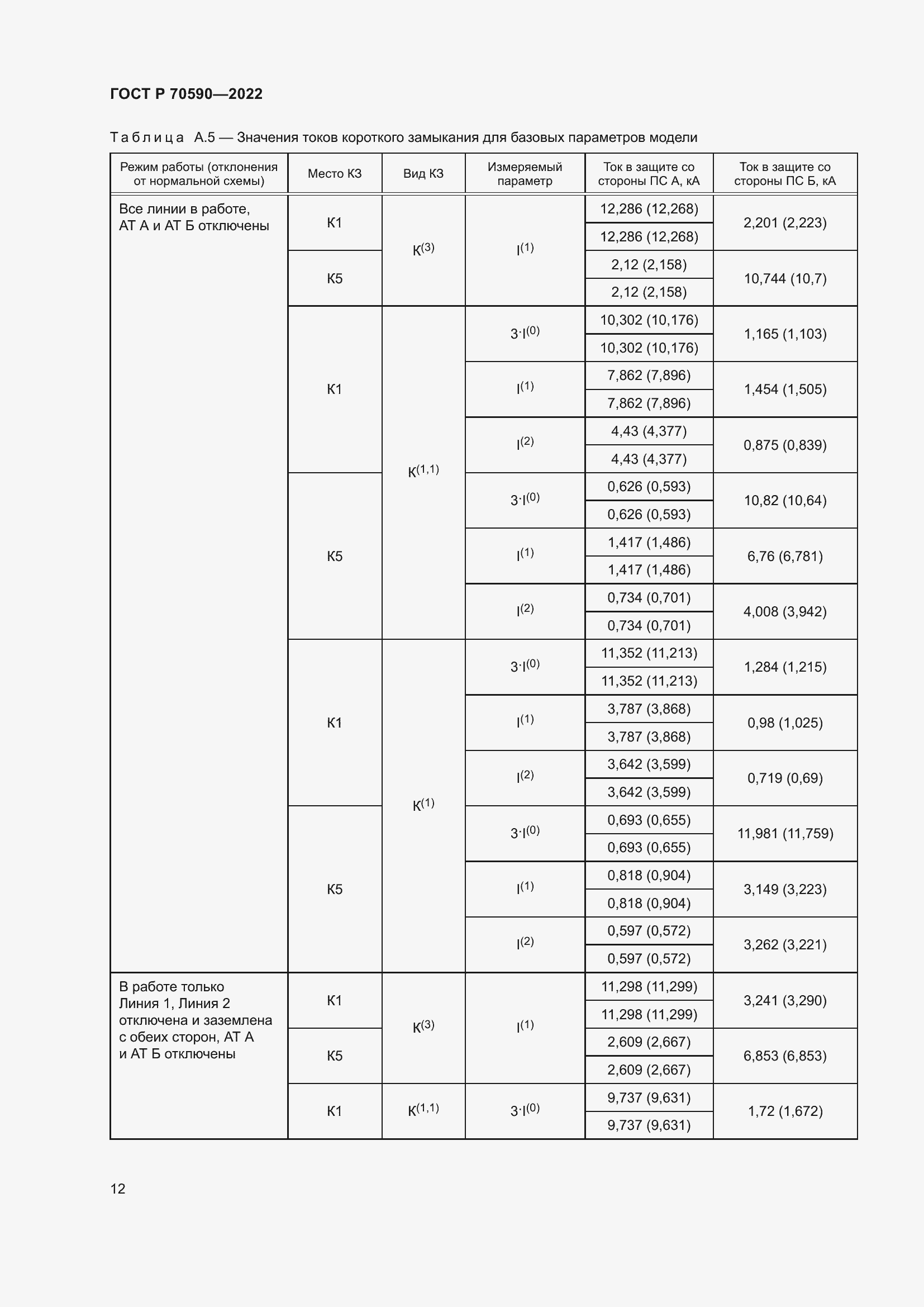 Страница 16 ГОСТ Р 70590-2022
