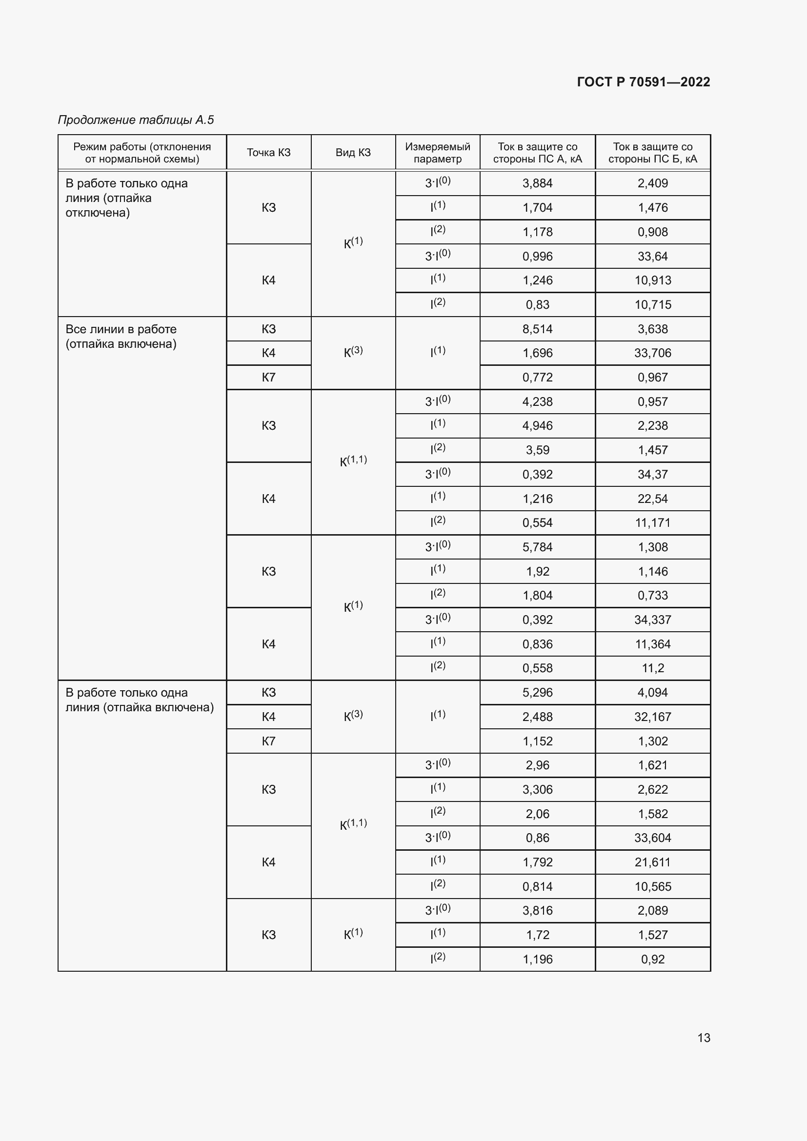 Страница 17 ГОСТ Р 70591-2022