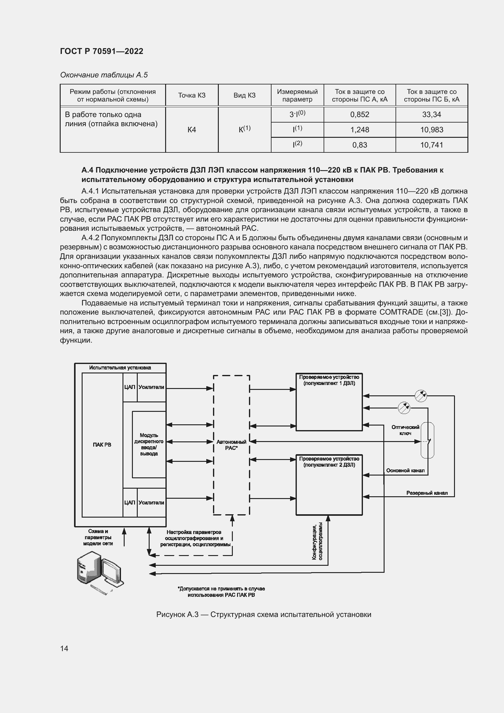 Страница 18 ГОСТ Р 70591-2022