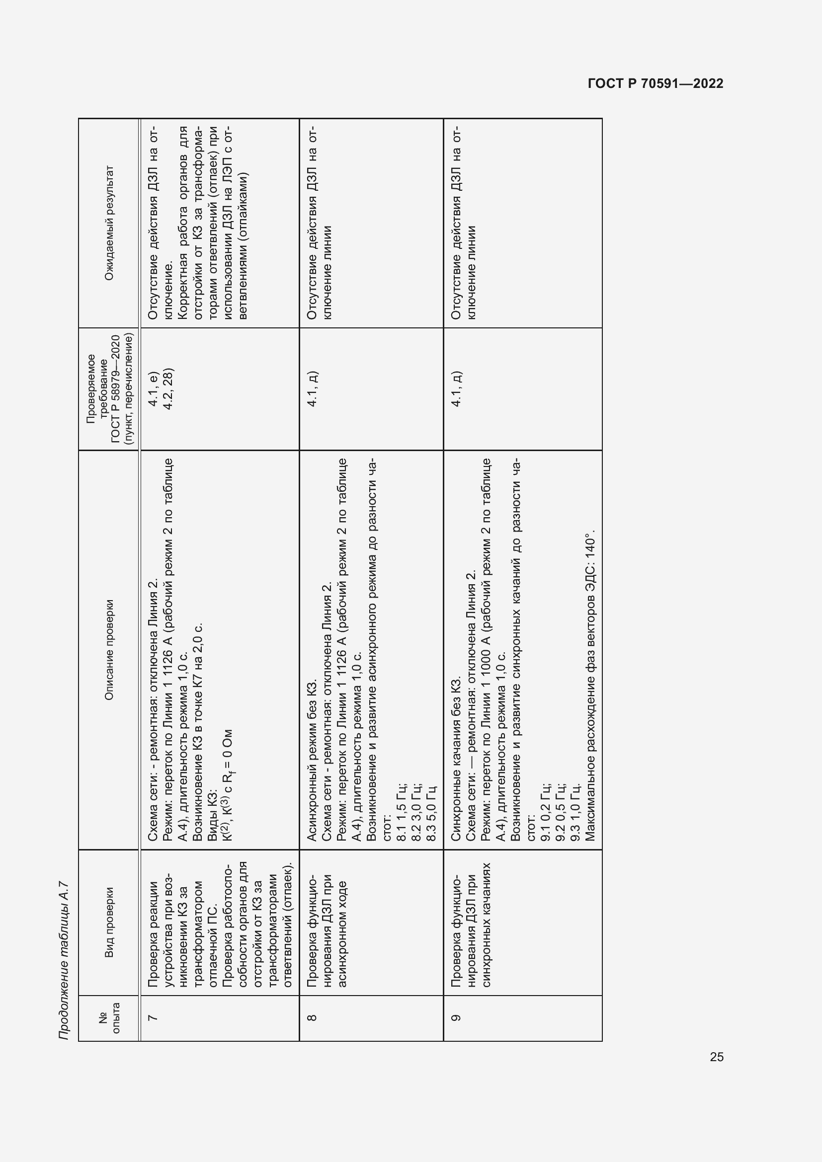 Страница 29 ГОСТ Р 70591-2022