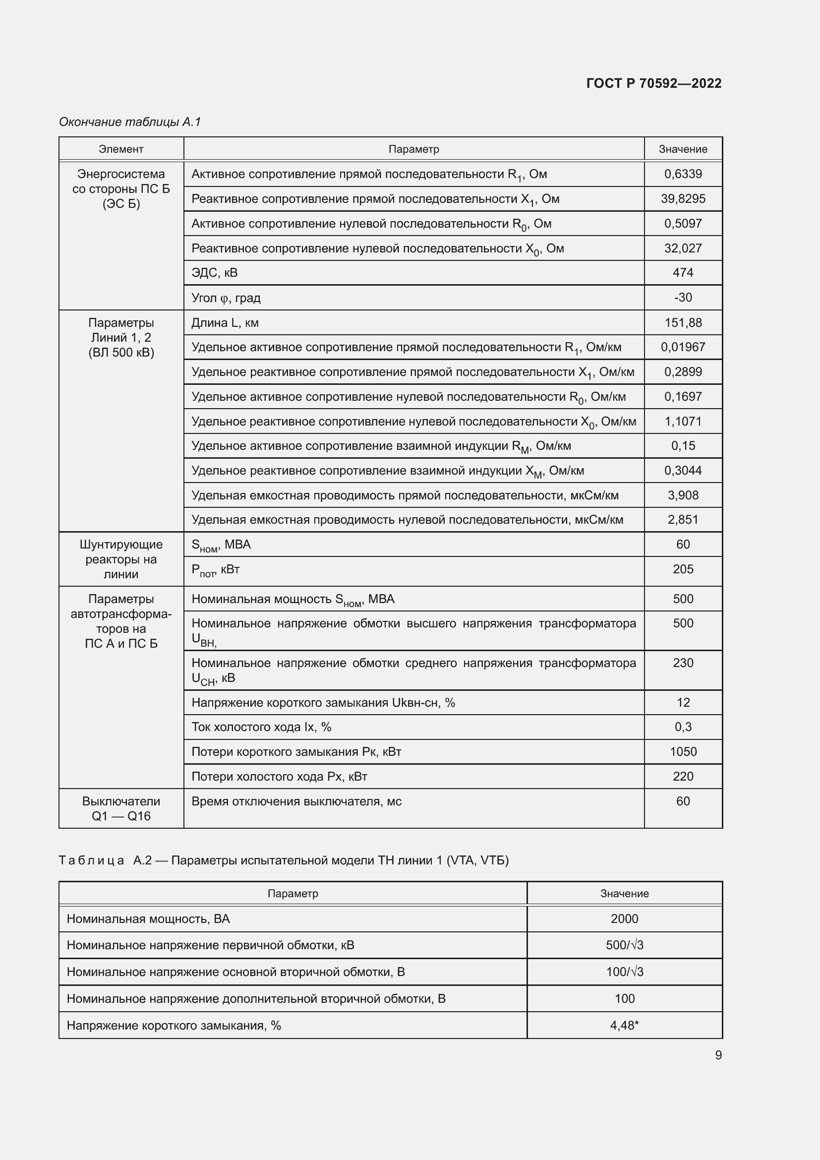 Страница 13 ГОСТ Р 70592-2022
