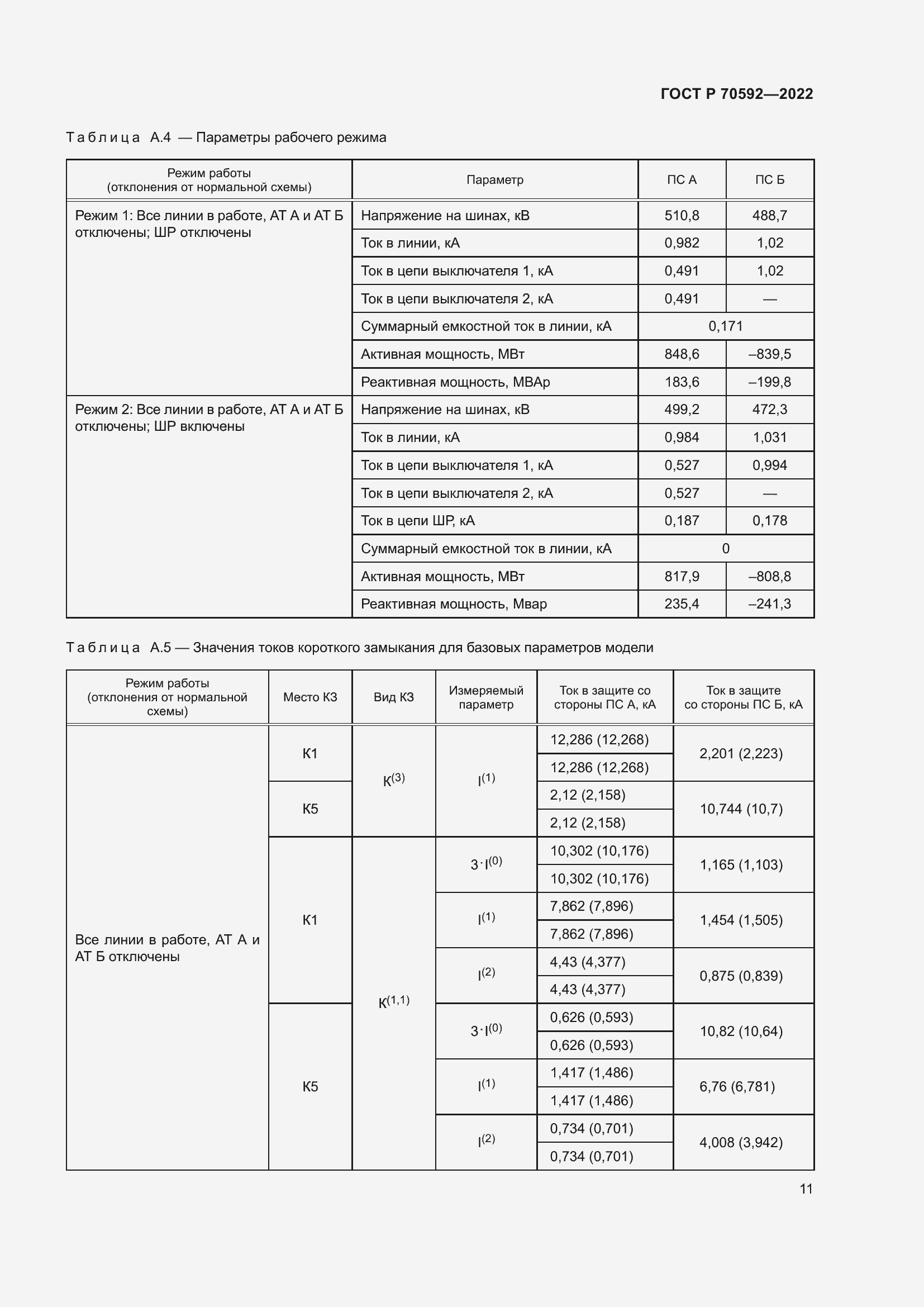 Страница 15 ГОСТ Р 70592-2022