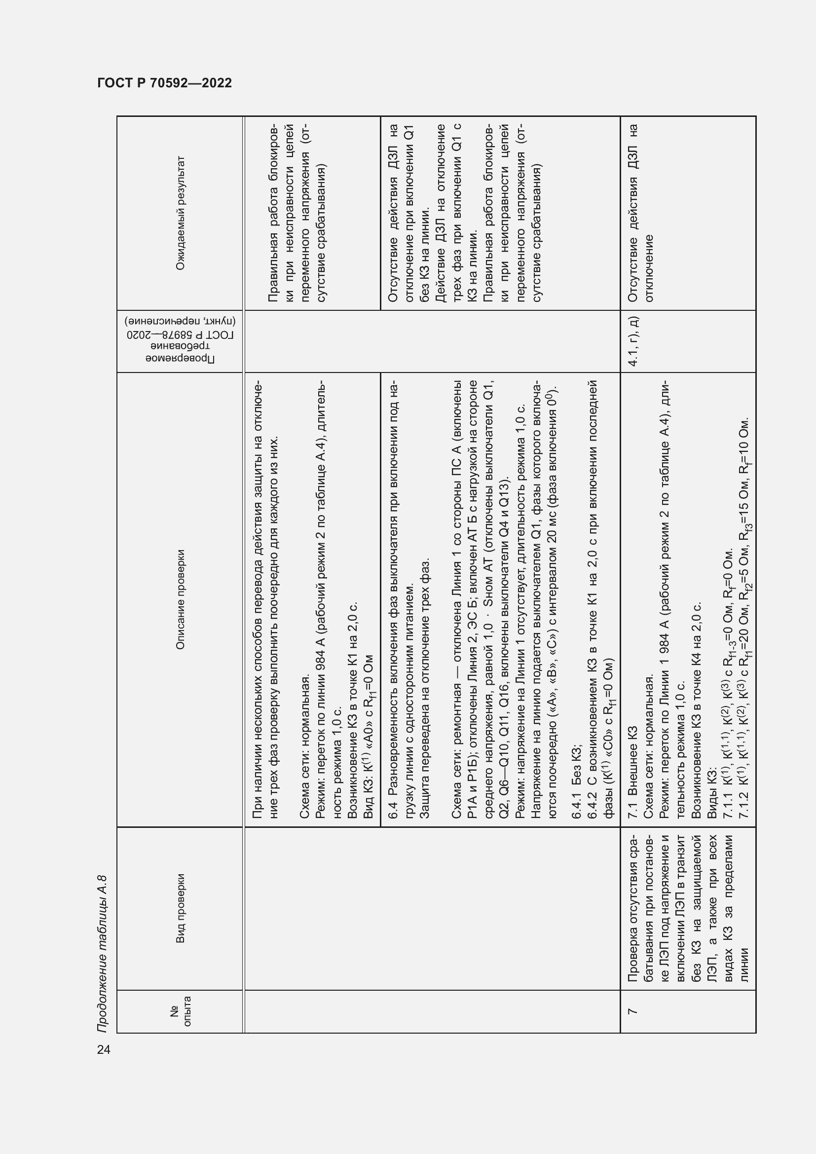 Страница 28 ГОСТ Р 70592-2022