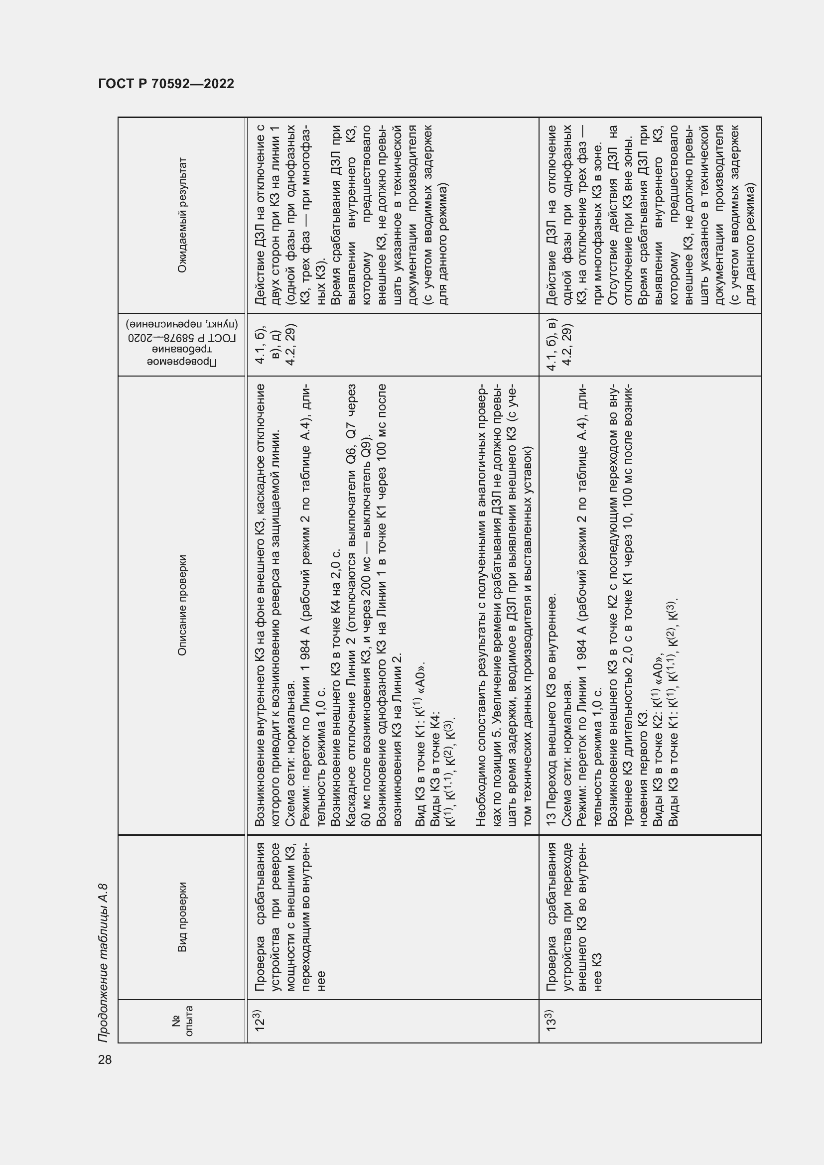 Страница 32 ГОСТ Р 70592-2022