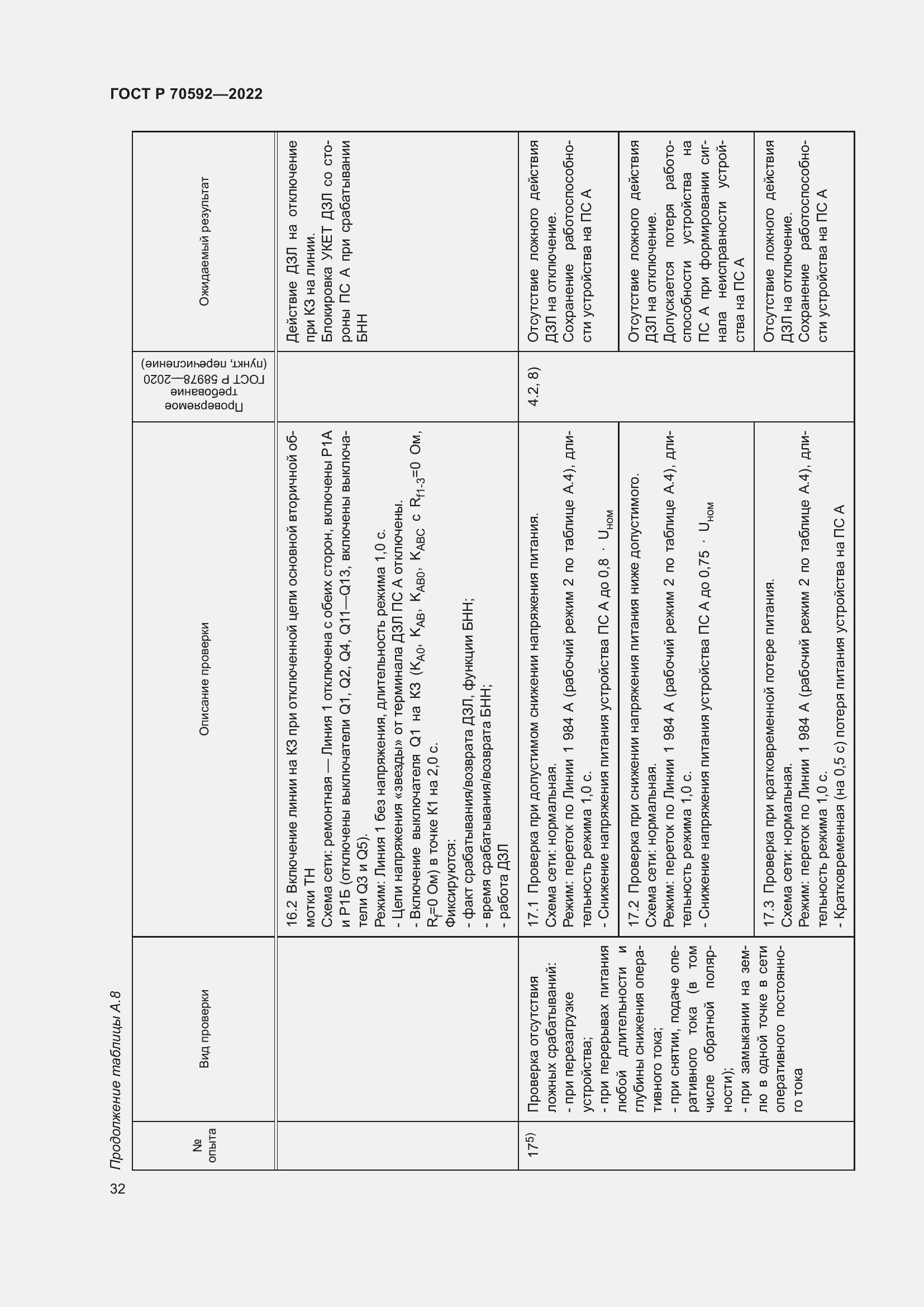 Страница 36 ГОСТ Р 70592-2022