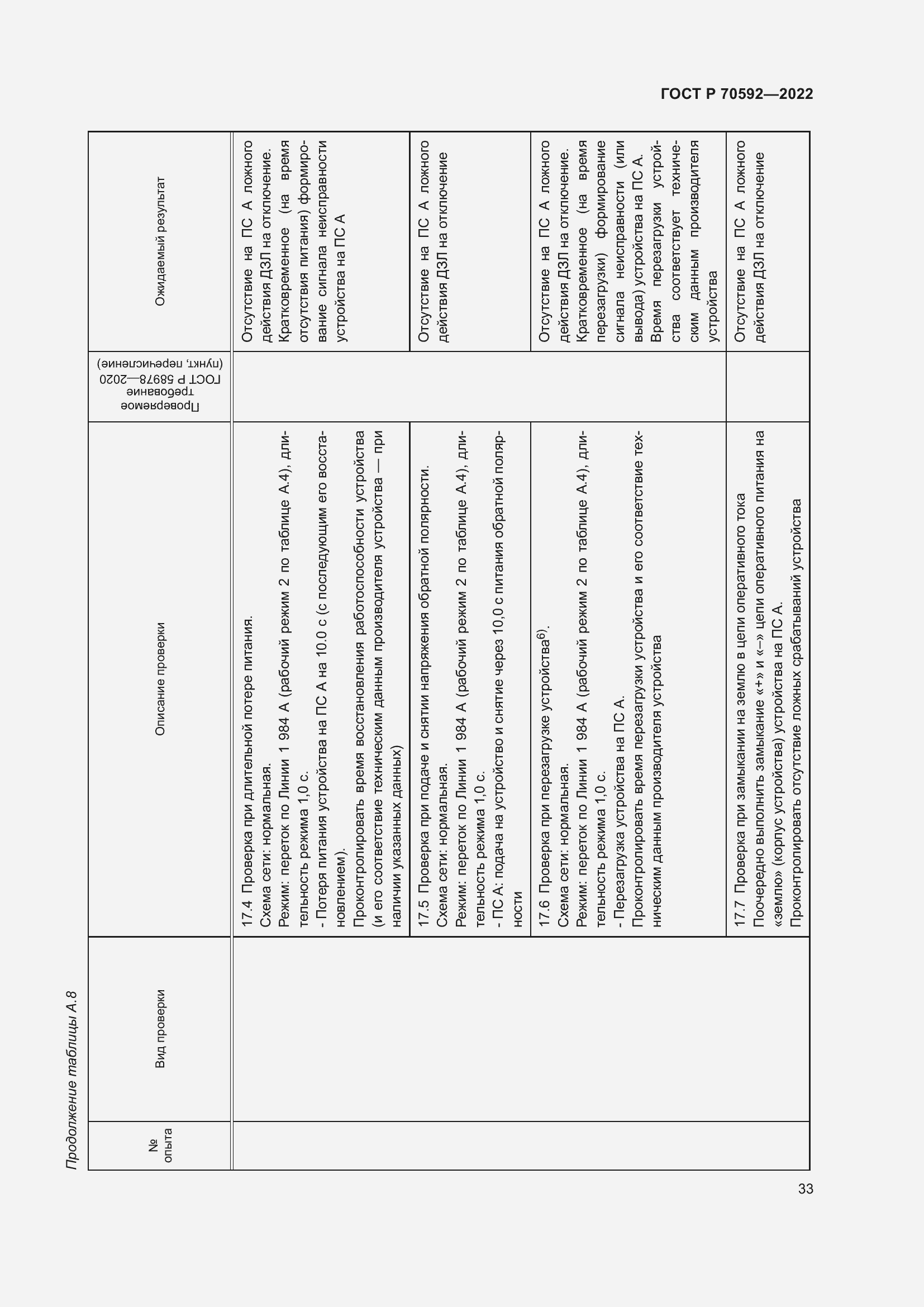 Страница 37 ГОСТ Р 70592-2022