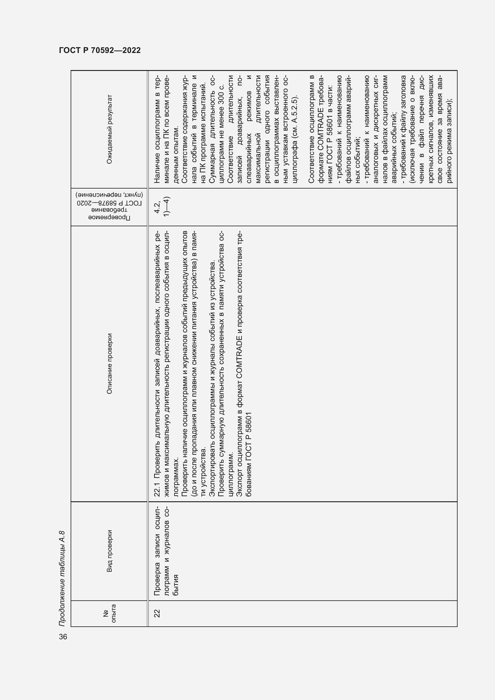Страница 40 ГОСТ Р 70592-2022