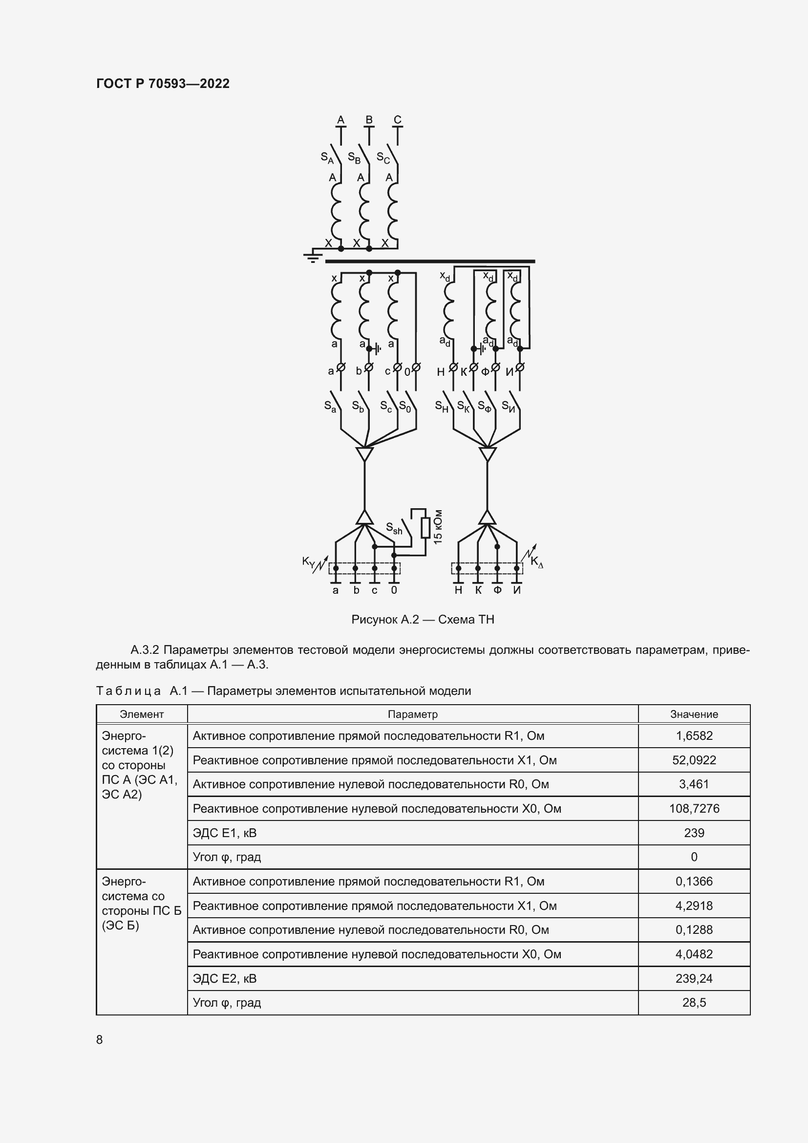 Страница 12 ГОСТ Р 70593-2022