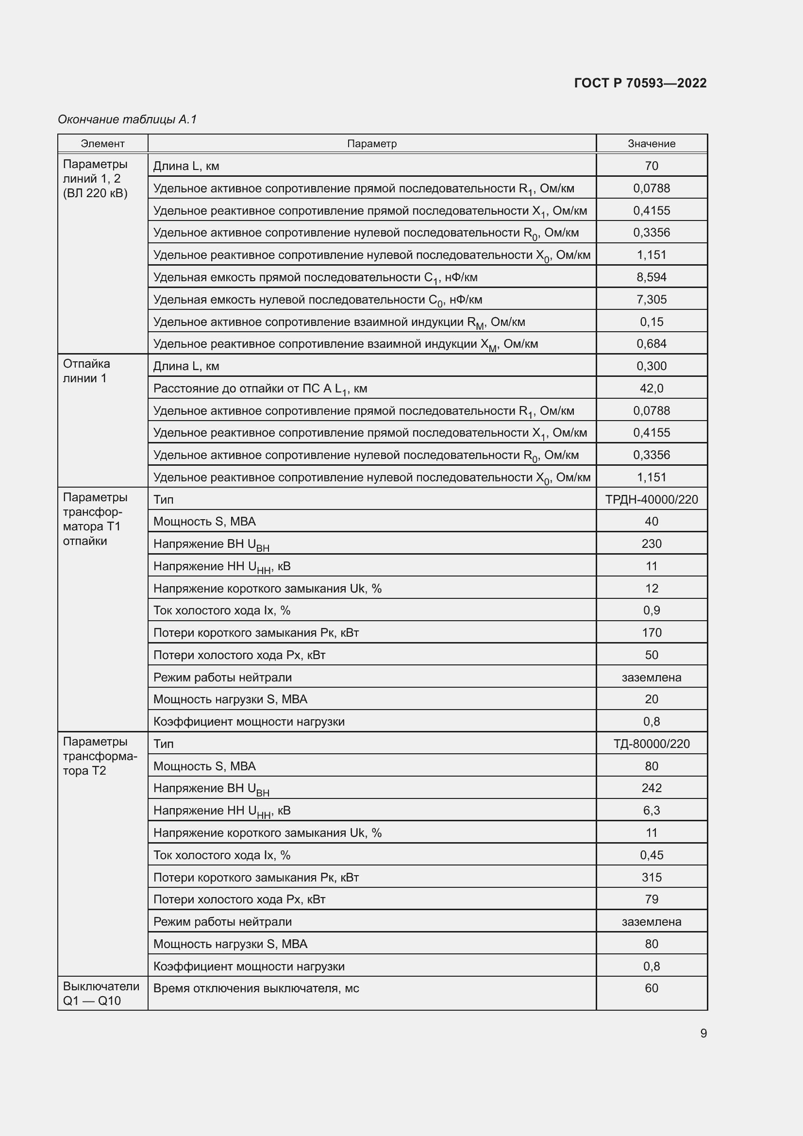Страница 13 ГОСТ Р 70593-2022
