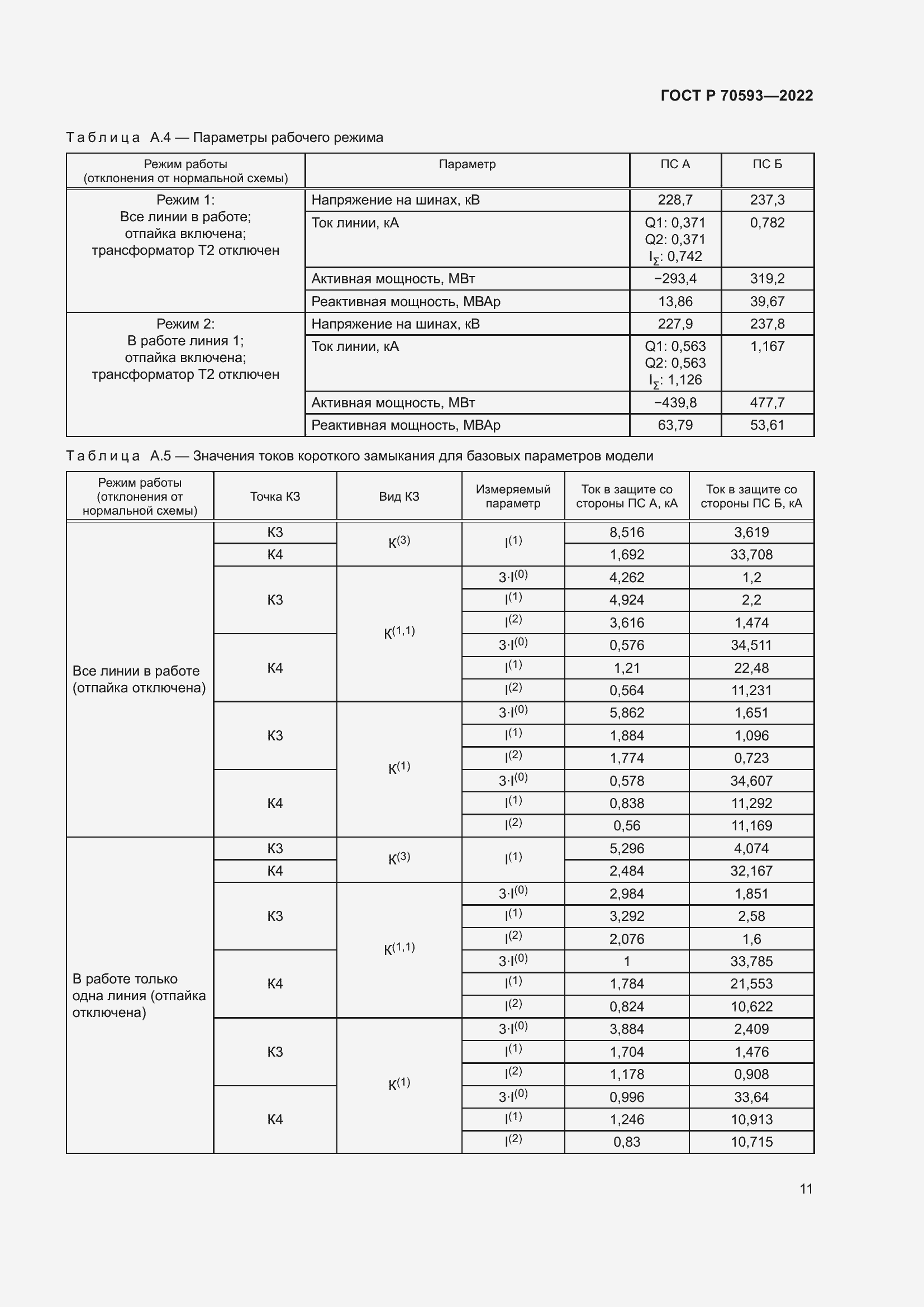 Страница 15 ГОСТ Р 70593-2022