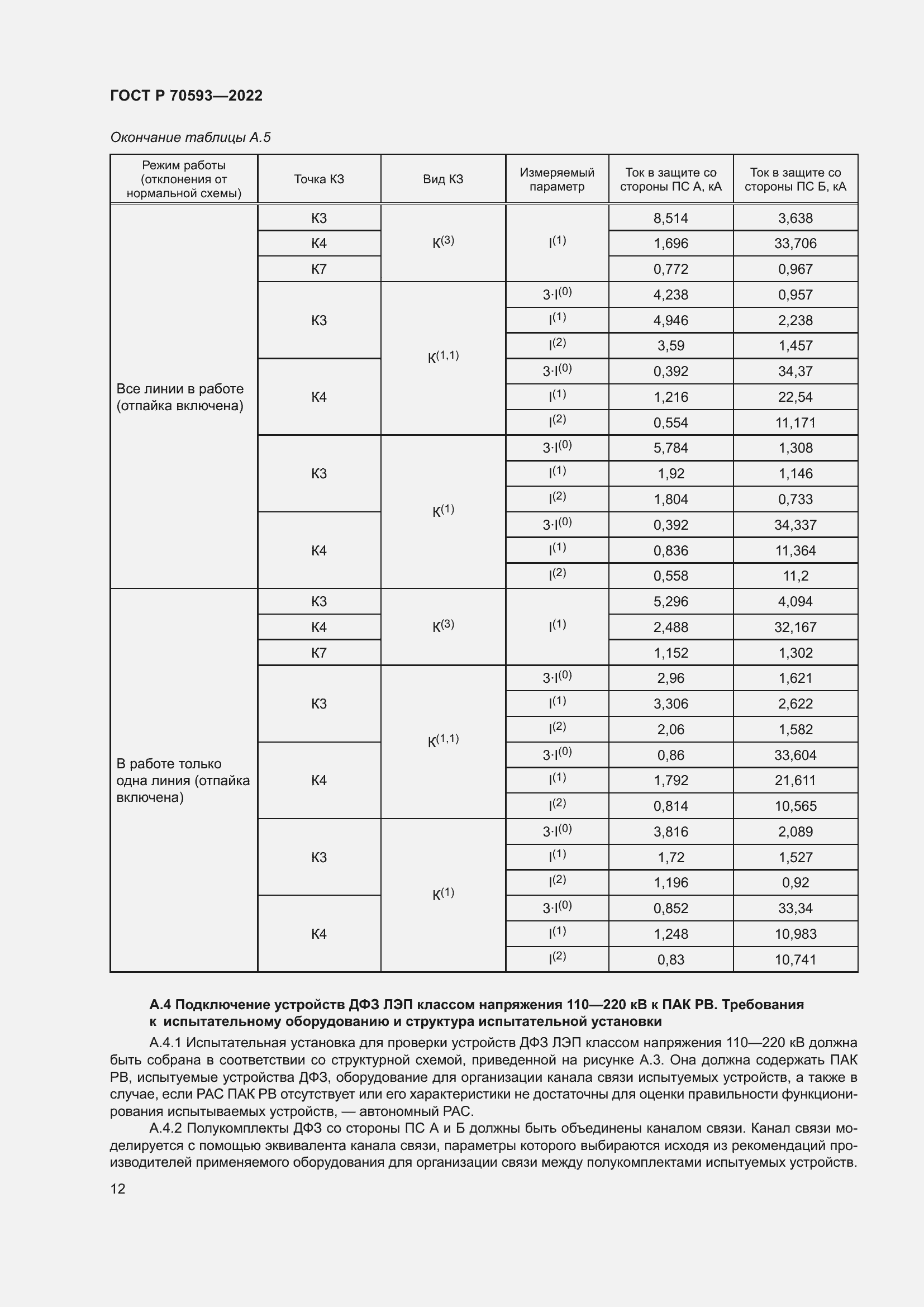 Страница 16 ГОСТ Р 70593-2022