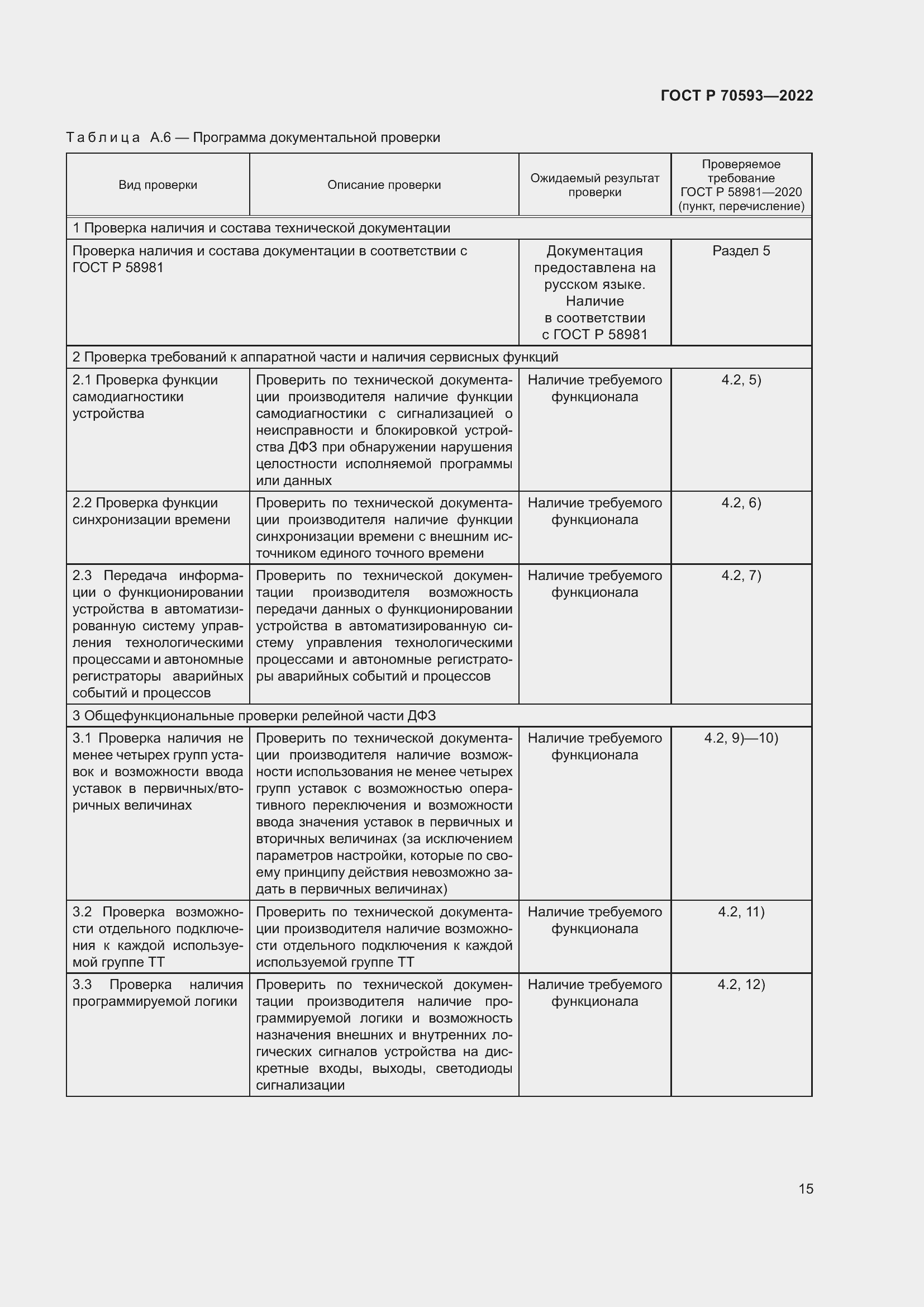 Страница 19 ГОСТ Р 70593-2022